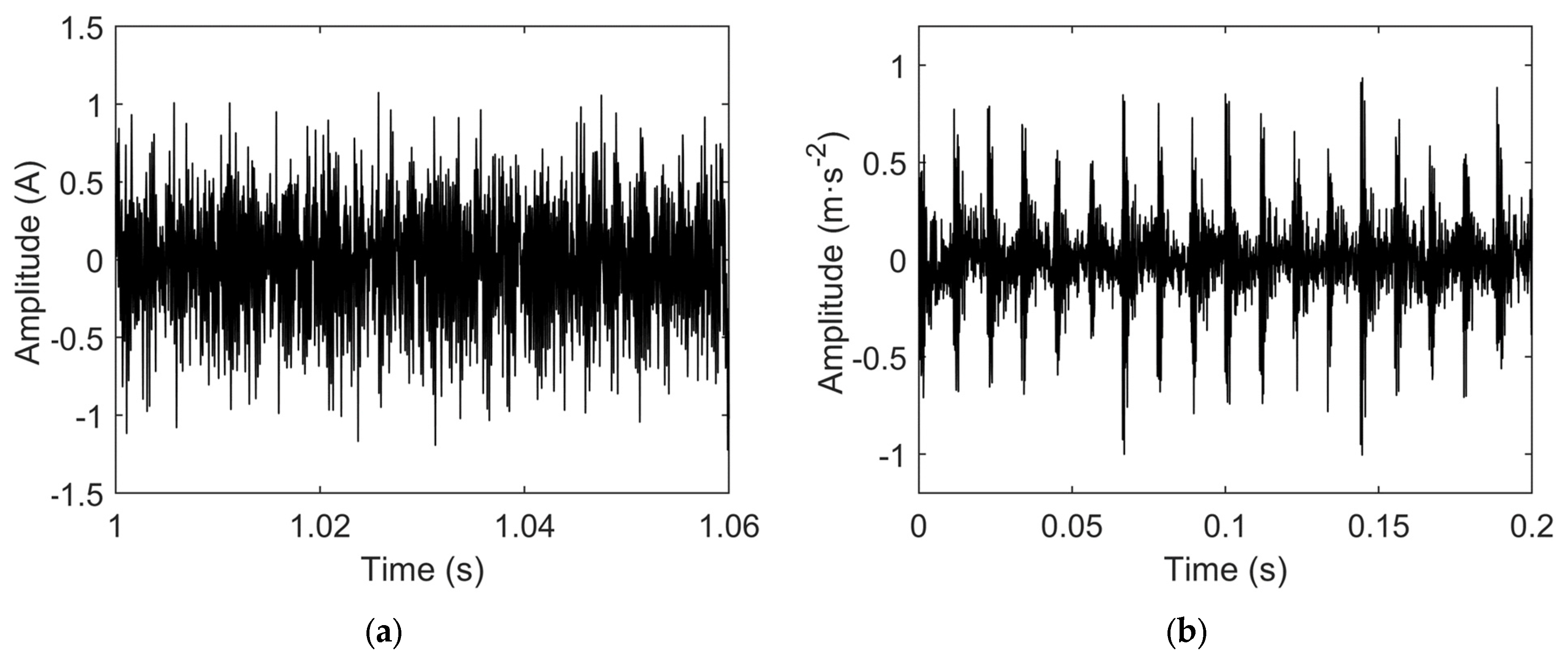 Sensors 25 04591 g009