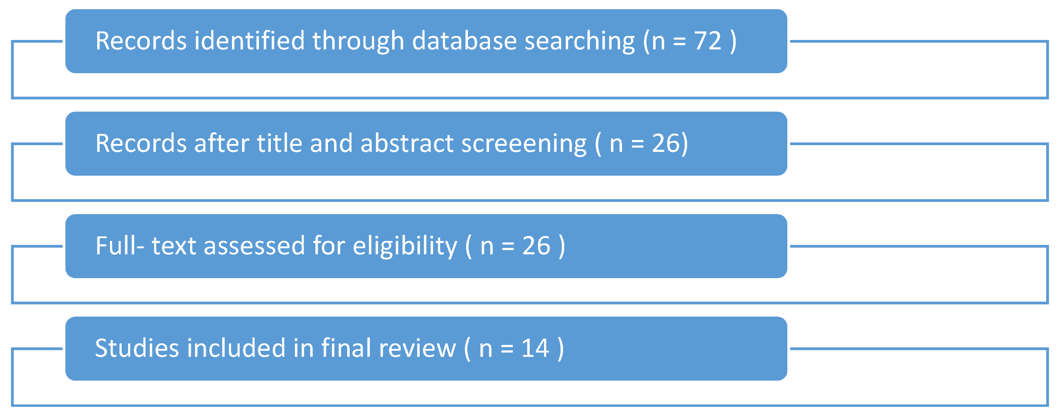 Sensors 25 04592 g001
