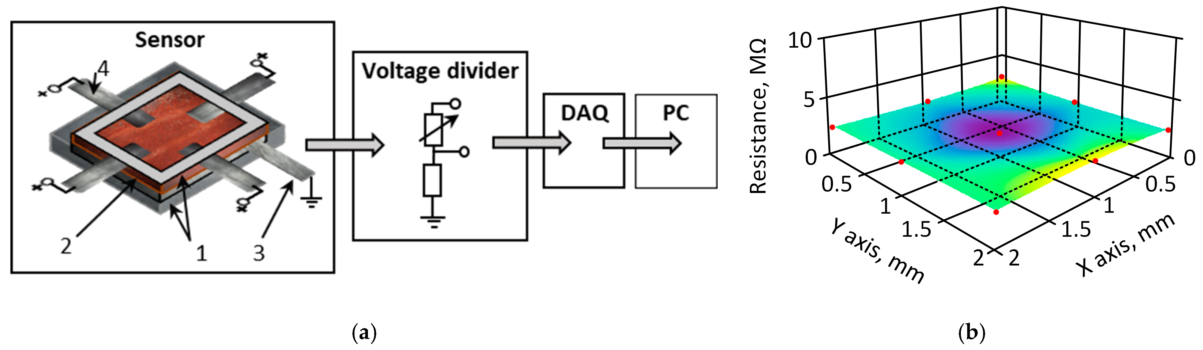 Sensors 25 04594 g003