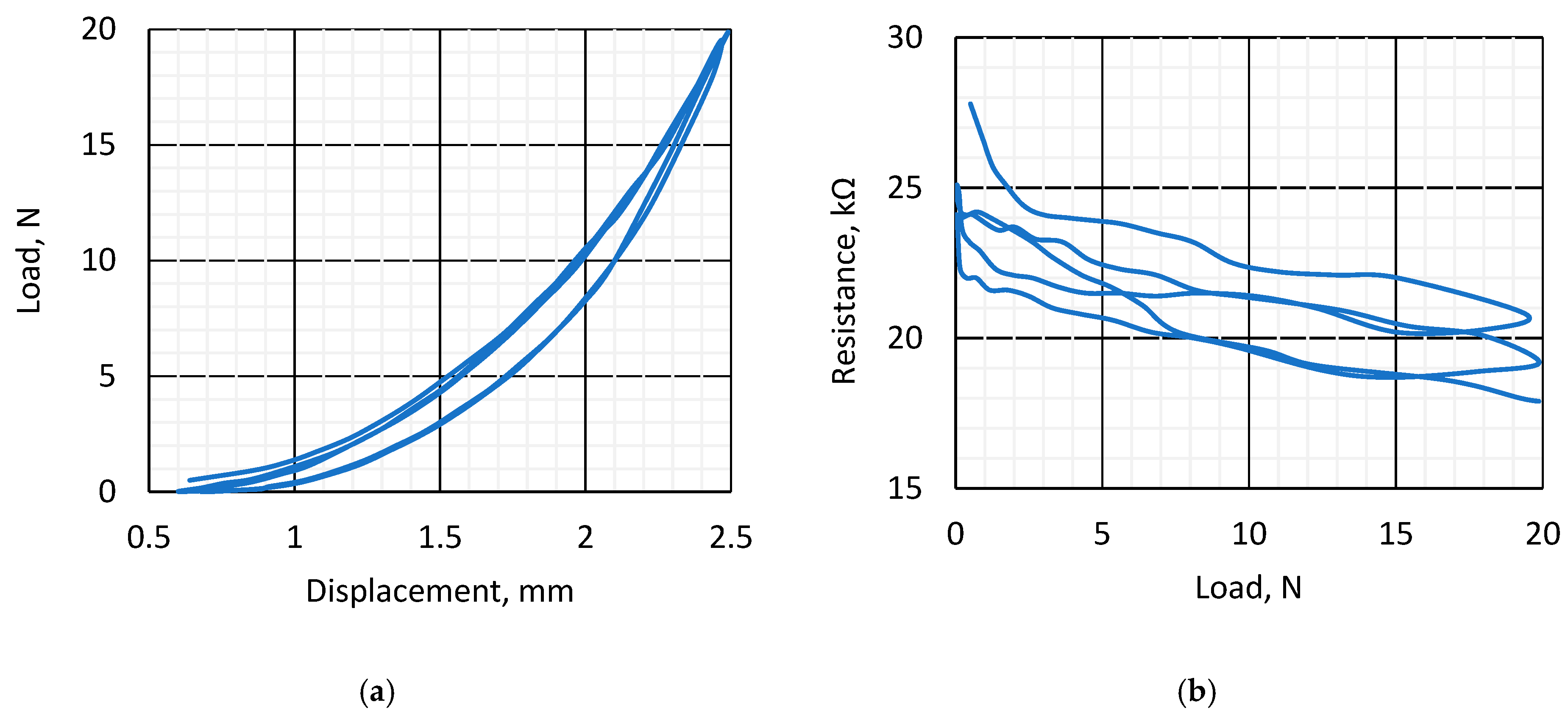 Sensors 25 04594 g005