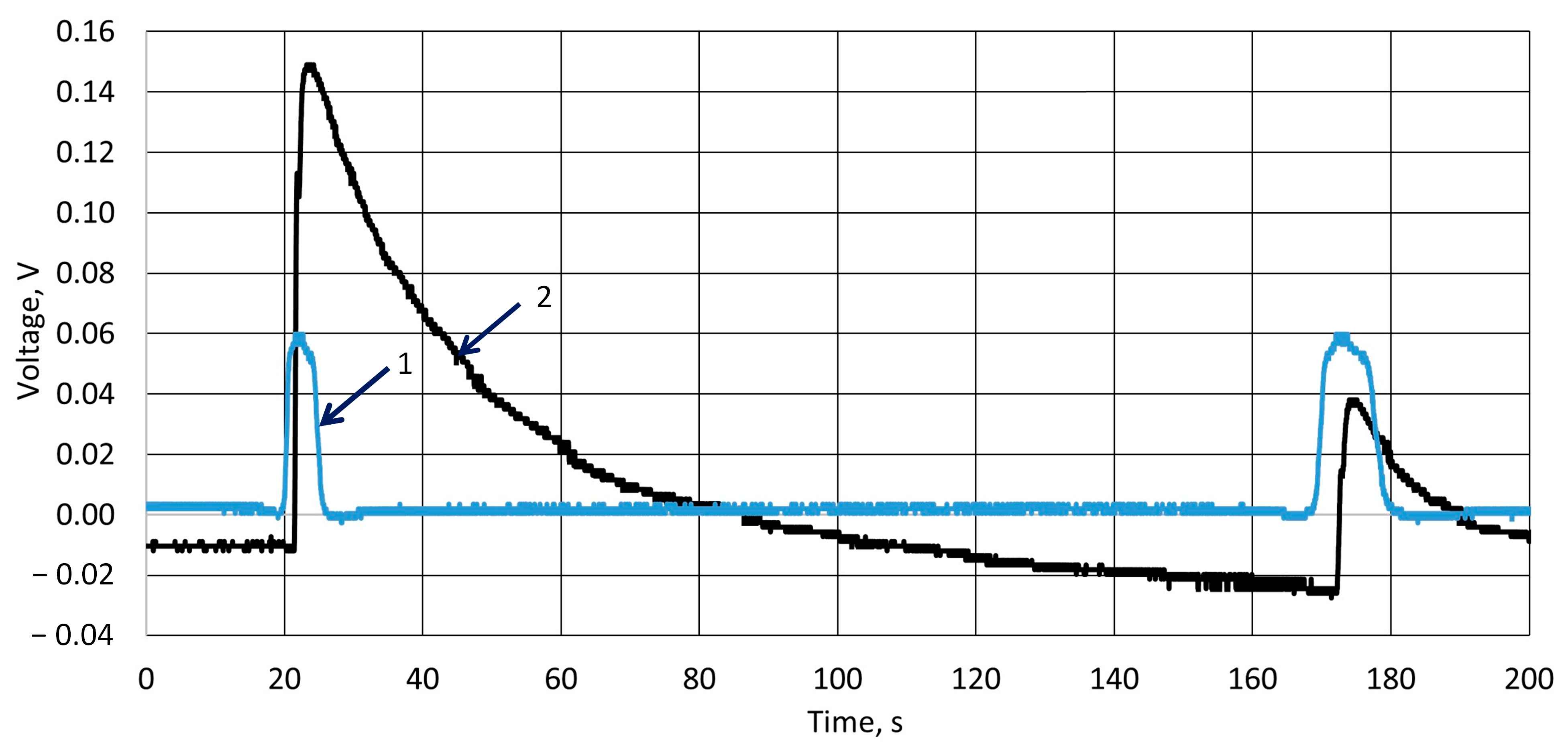 Sensors 25 04594 g006