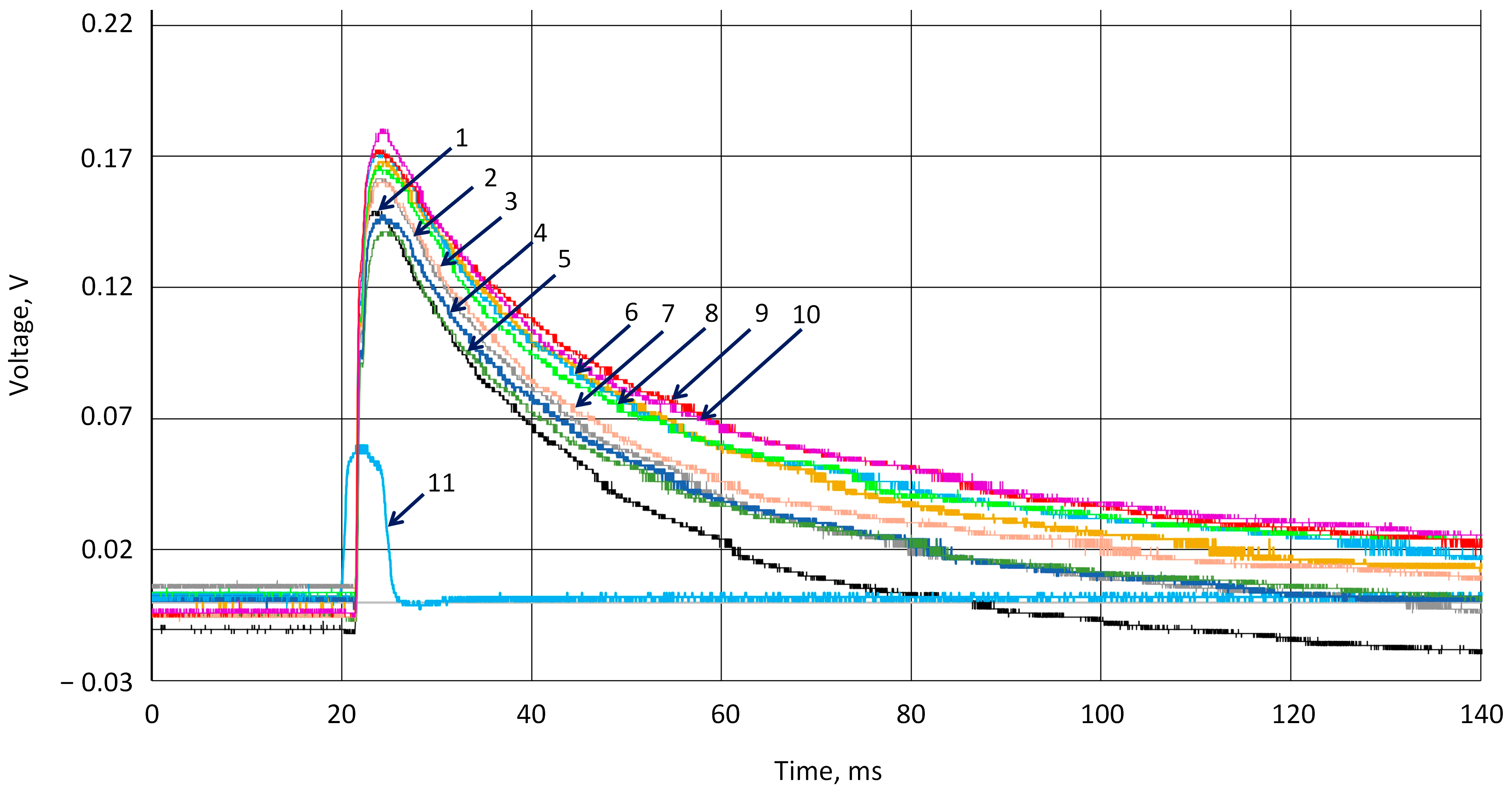 Sensors 25 04594 g007