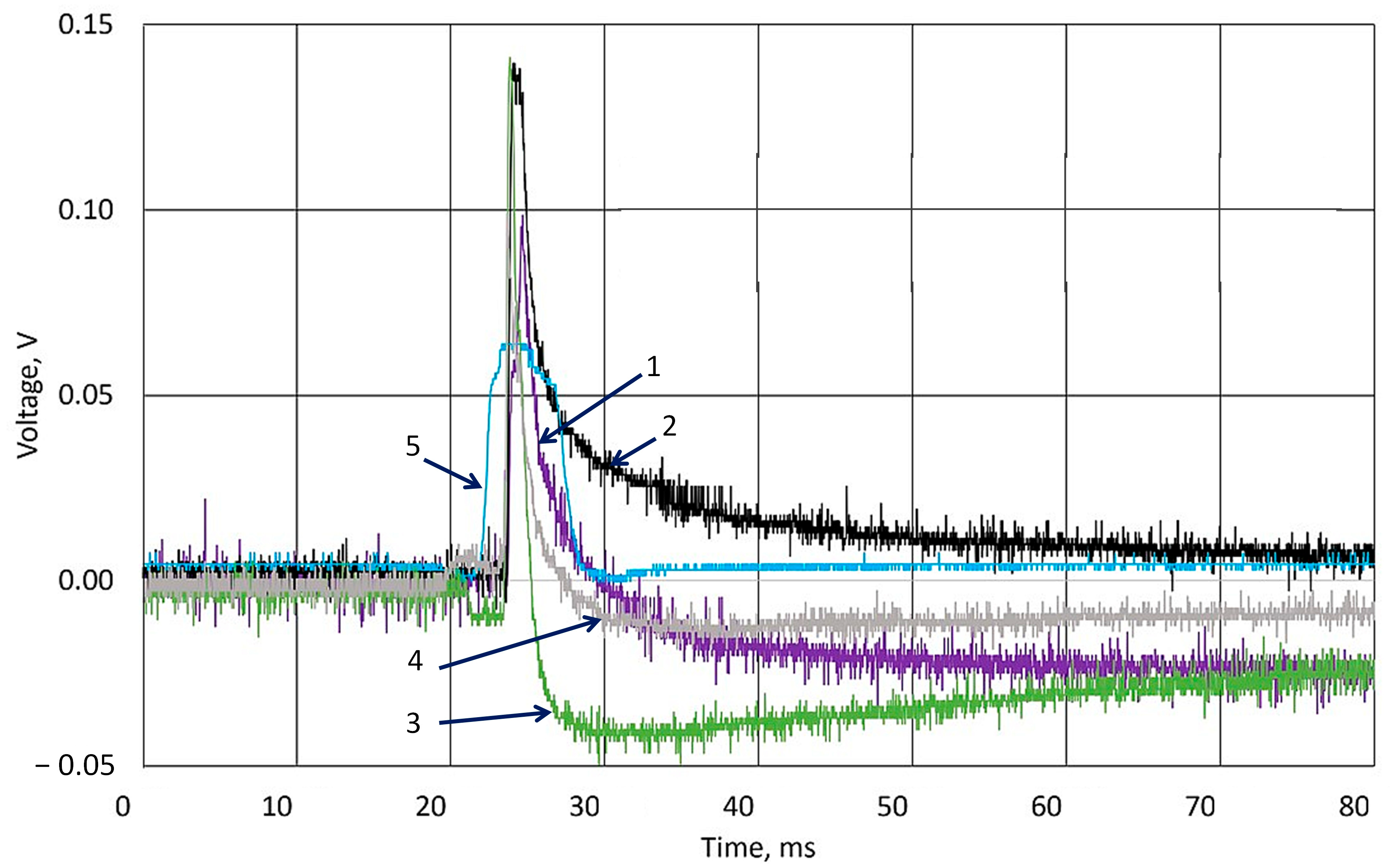Sensors 25 04594 g008