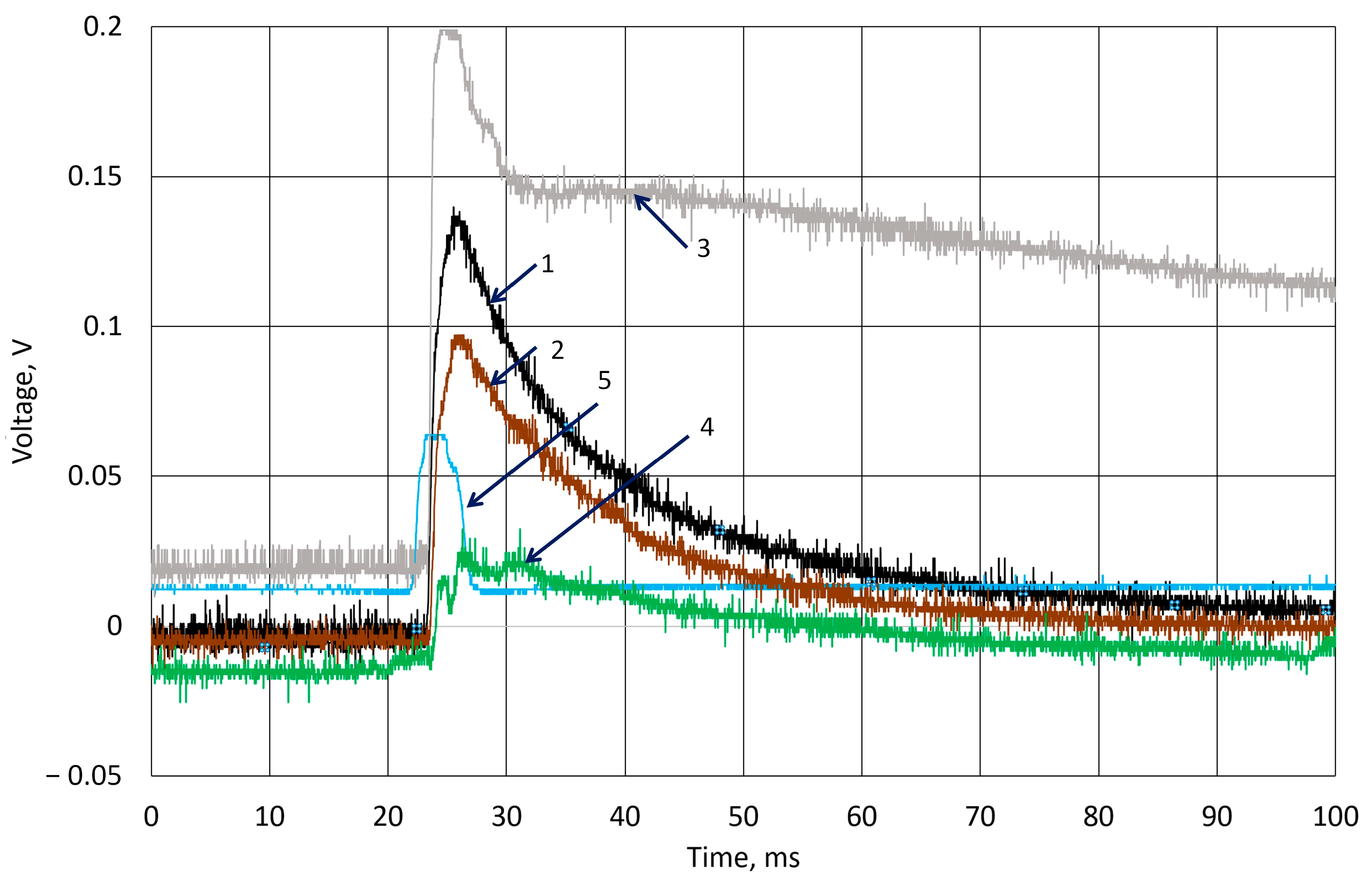 Sensors 25 04594 g009