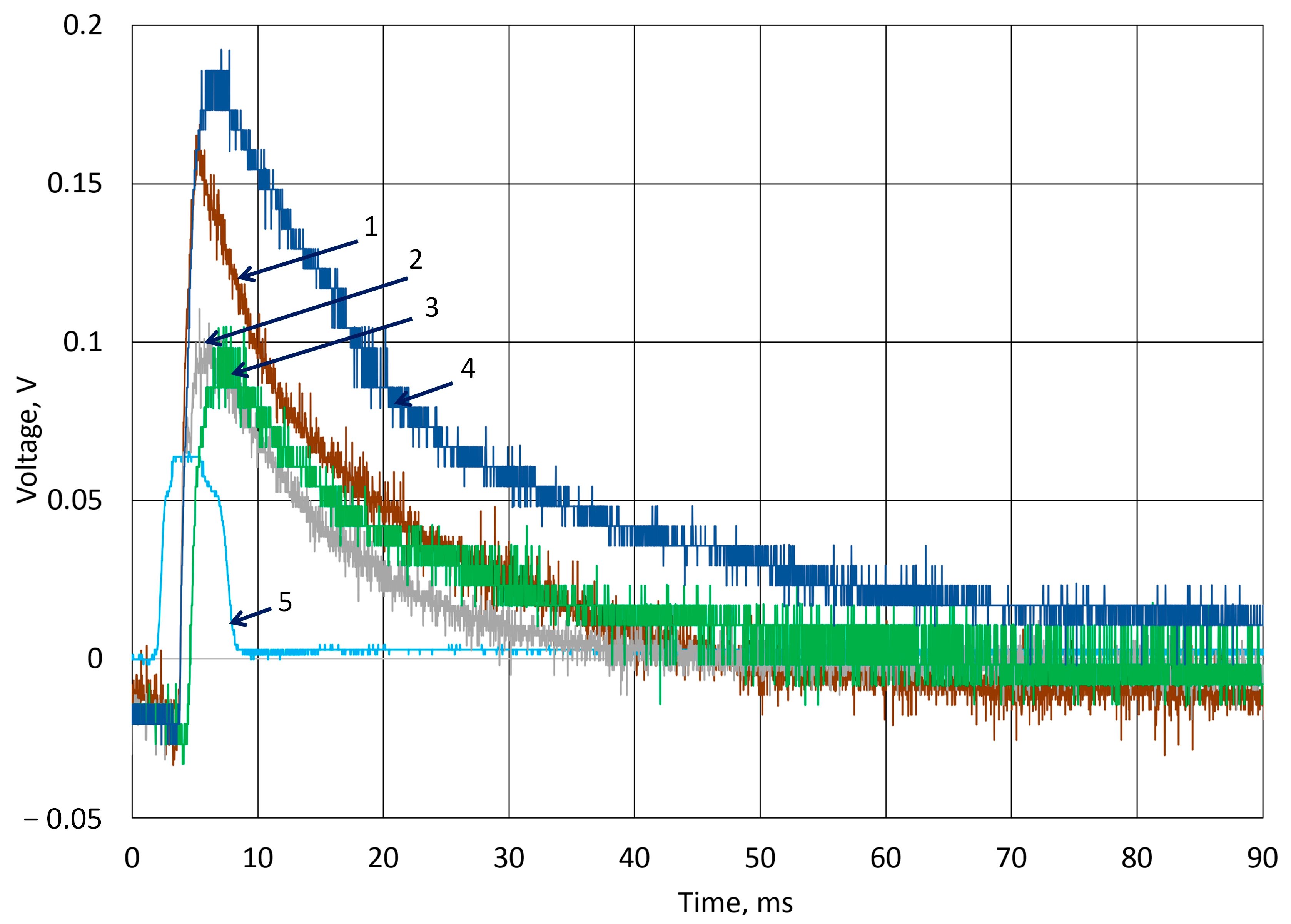 Sensors 25 04594 g010
