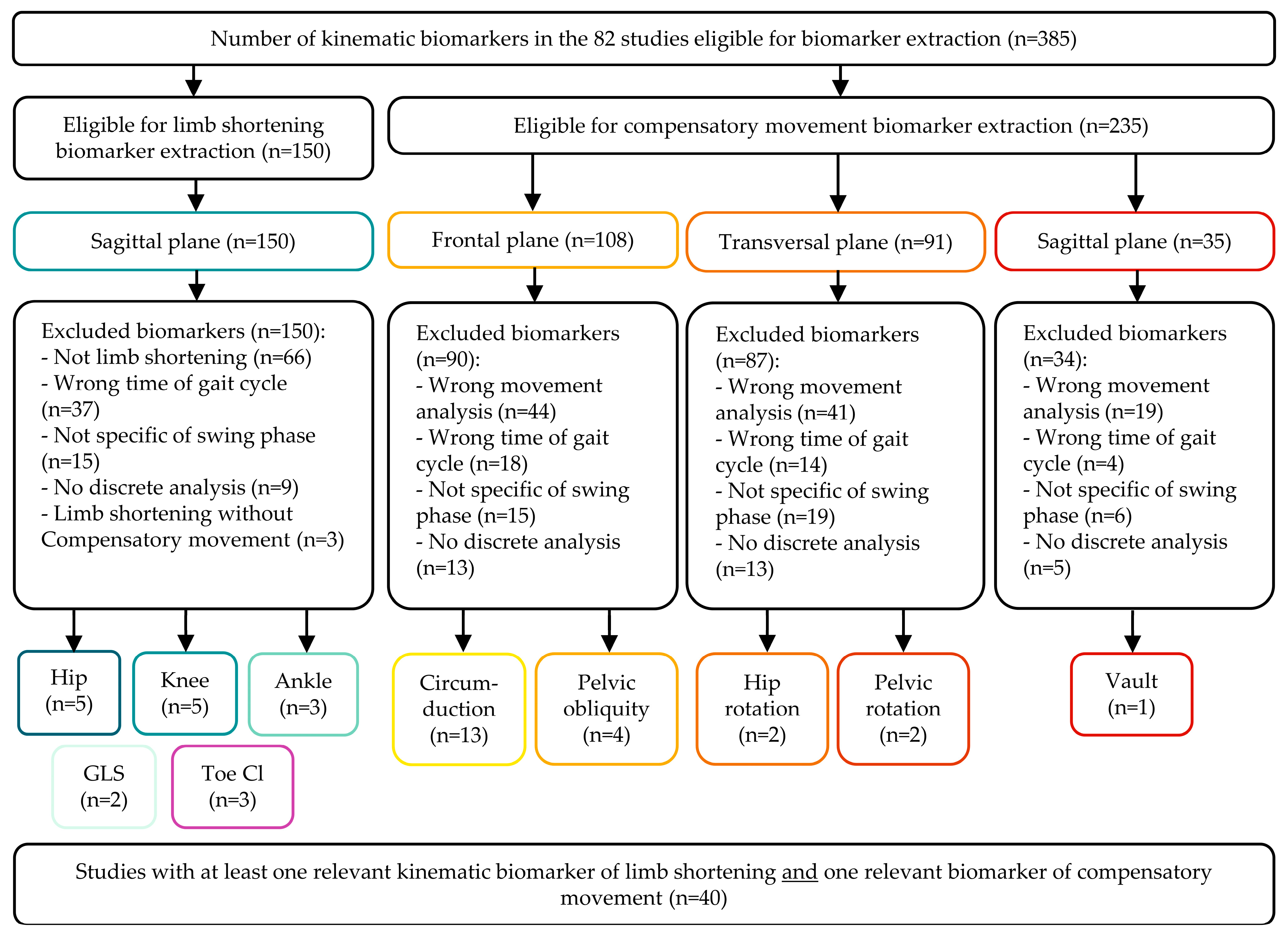 Sensors 25 04598 g002