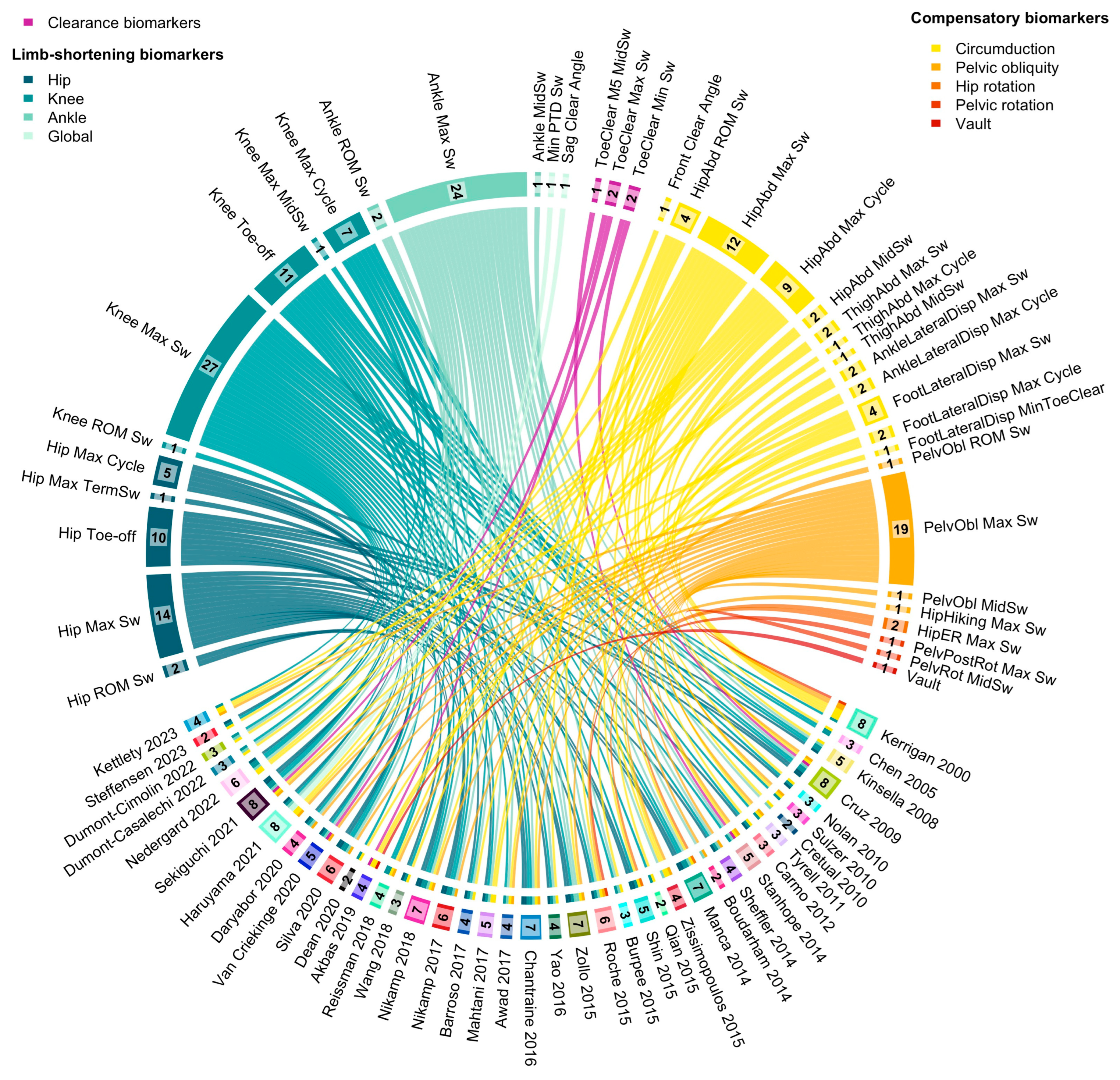 Sensors 25 04598 g003