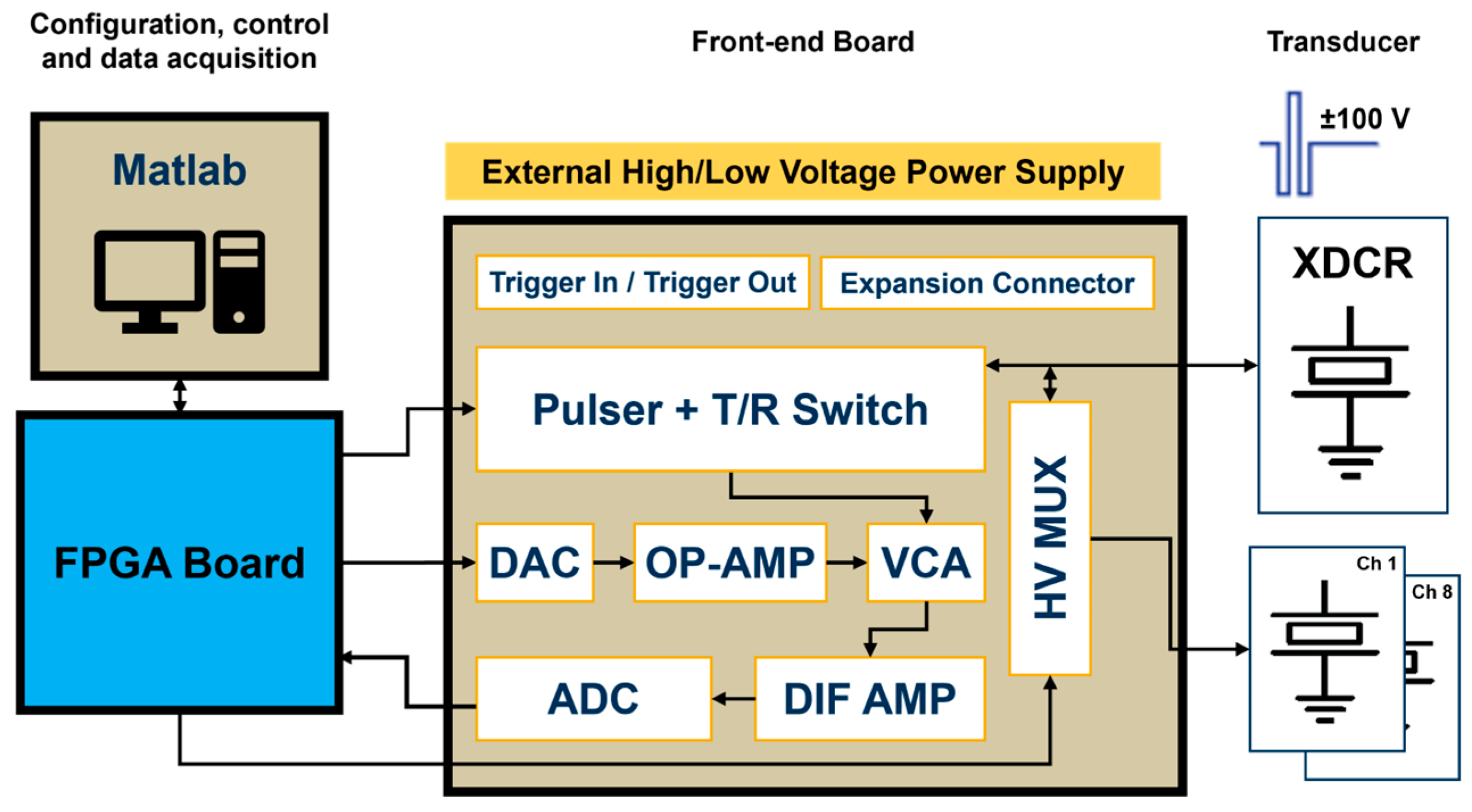 Sensors 25 04599 g001
