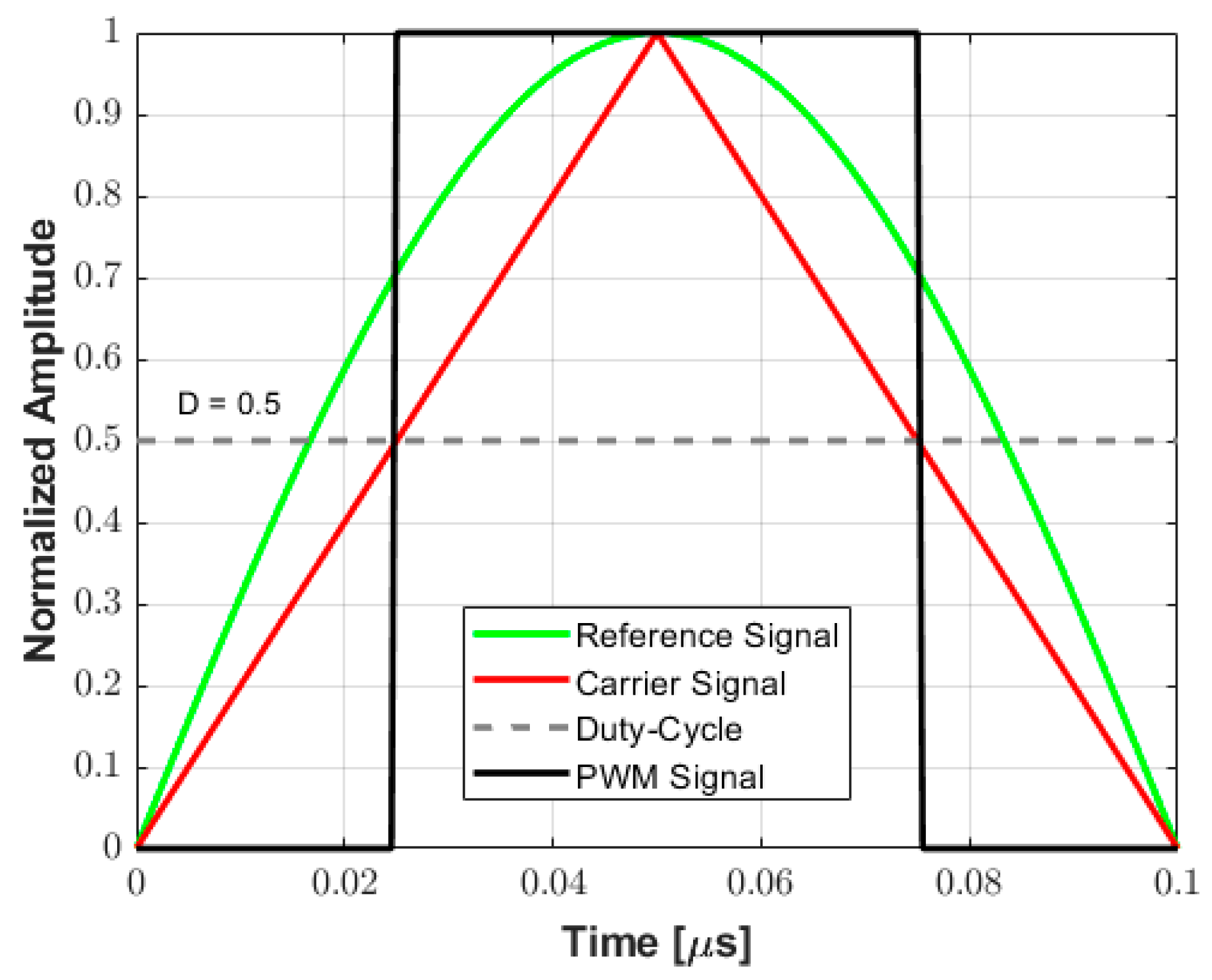 Sensors 25 04599 g003