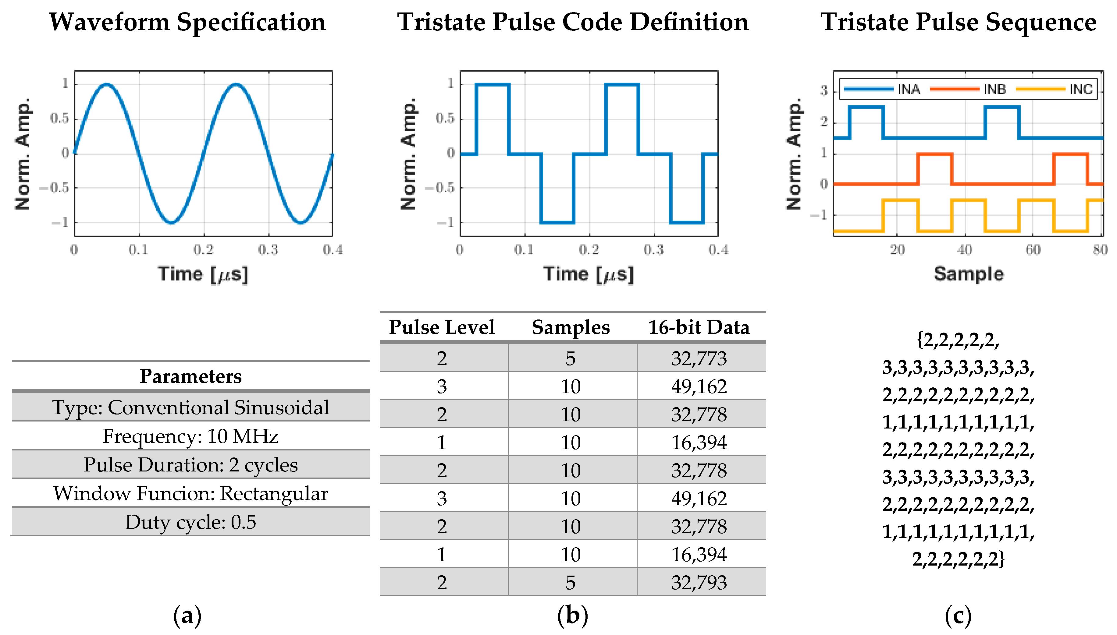 Sensors 25 04599 g005