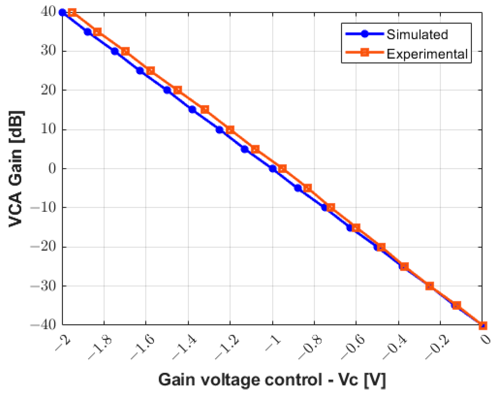 Sensors 25 04599 g010