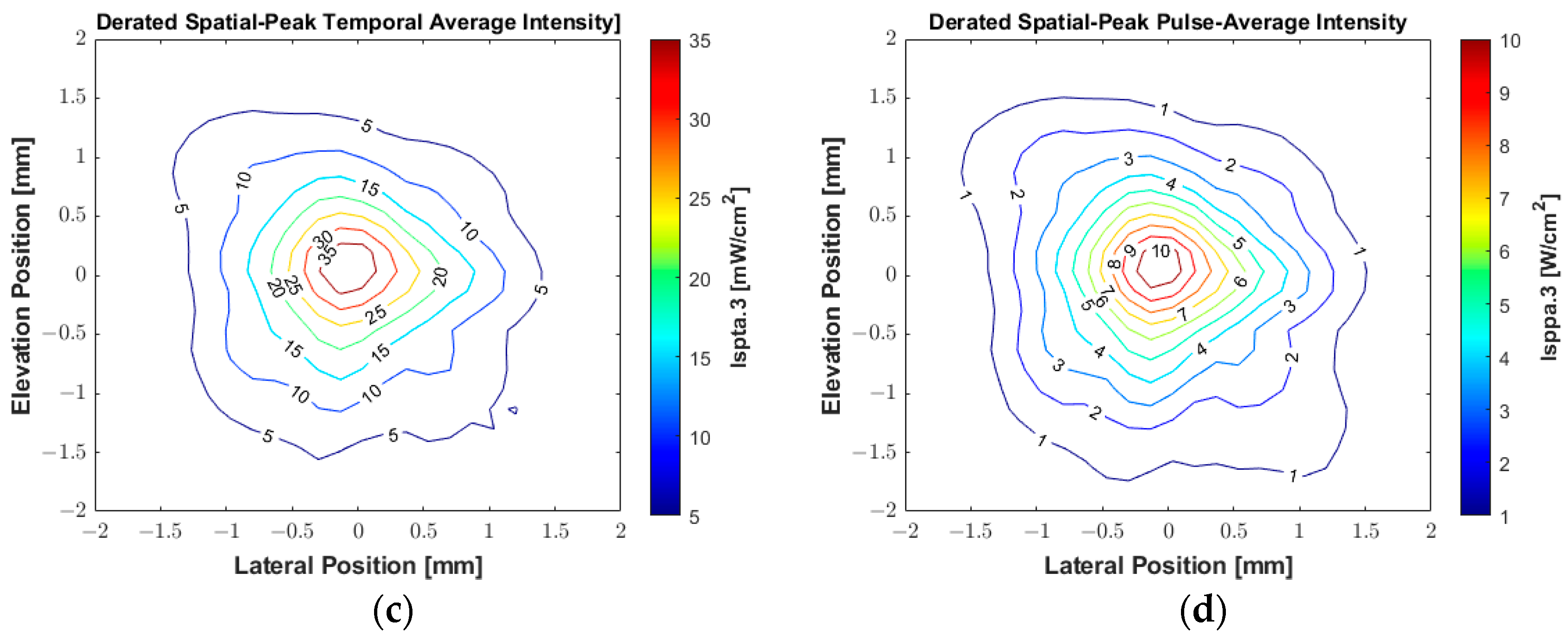Sensors 25 04599 g014b