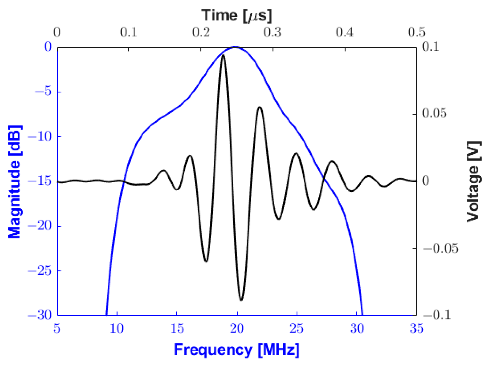 Sensors 25 04599 g018