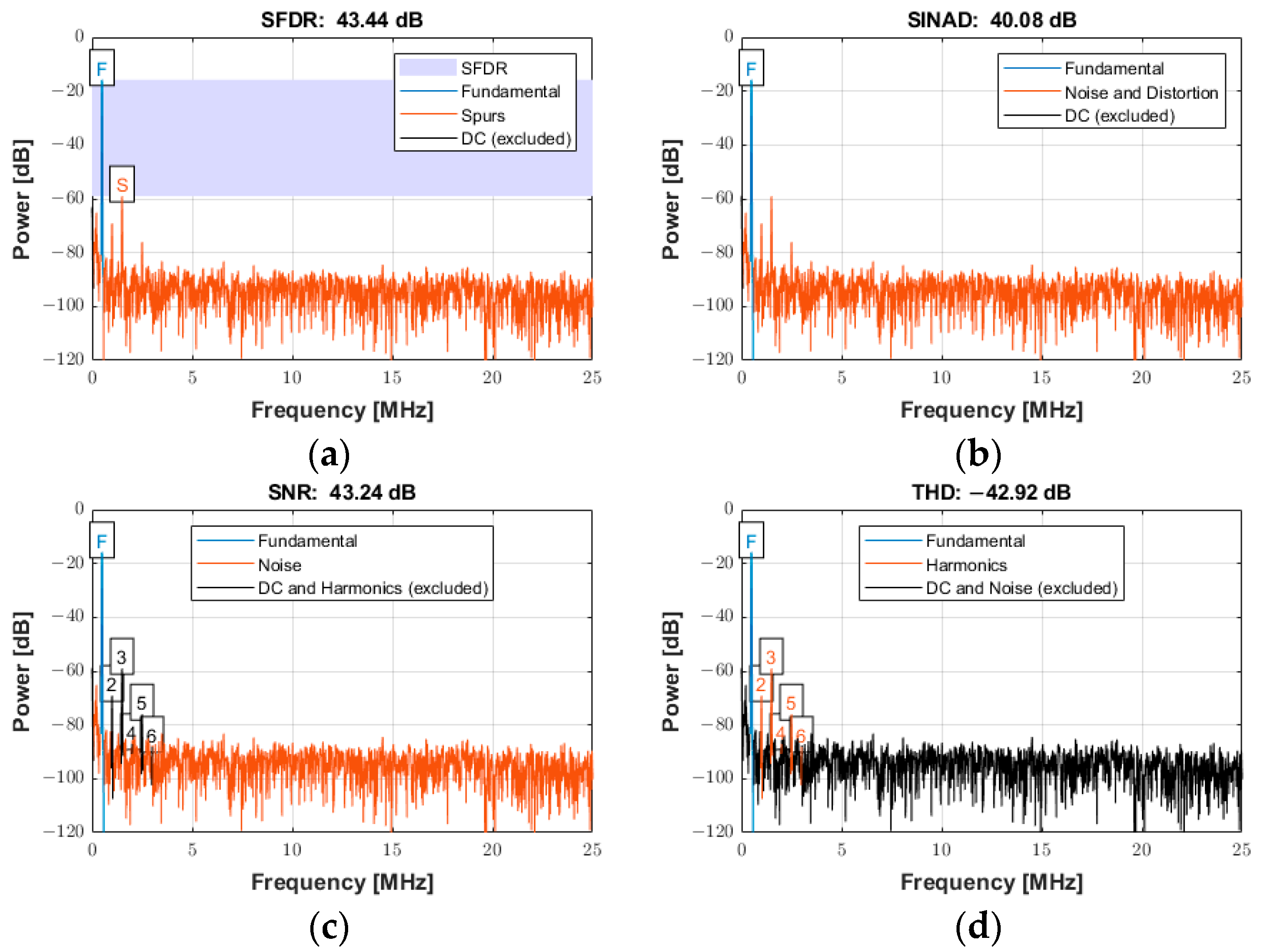 Sensors 25 04599 g020