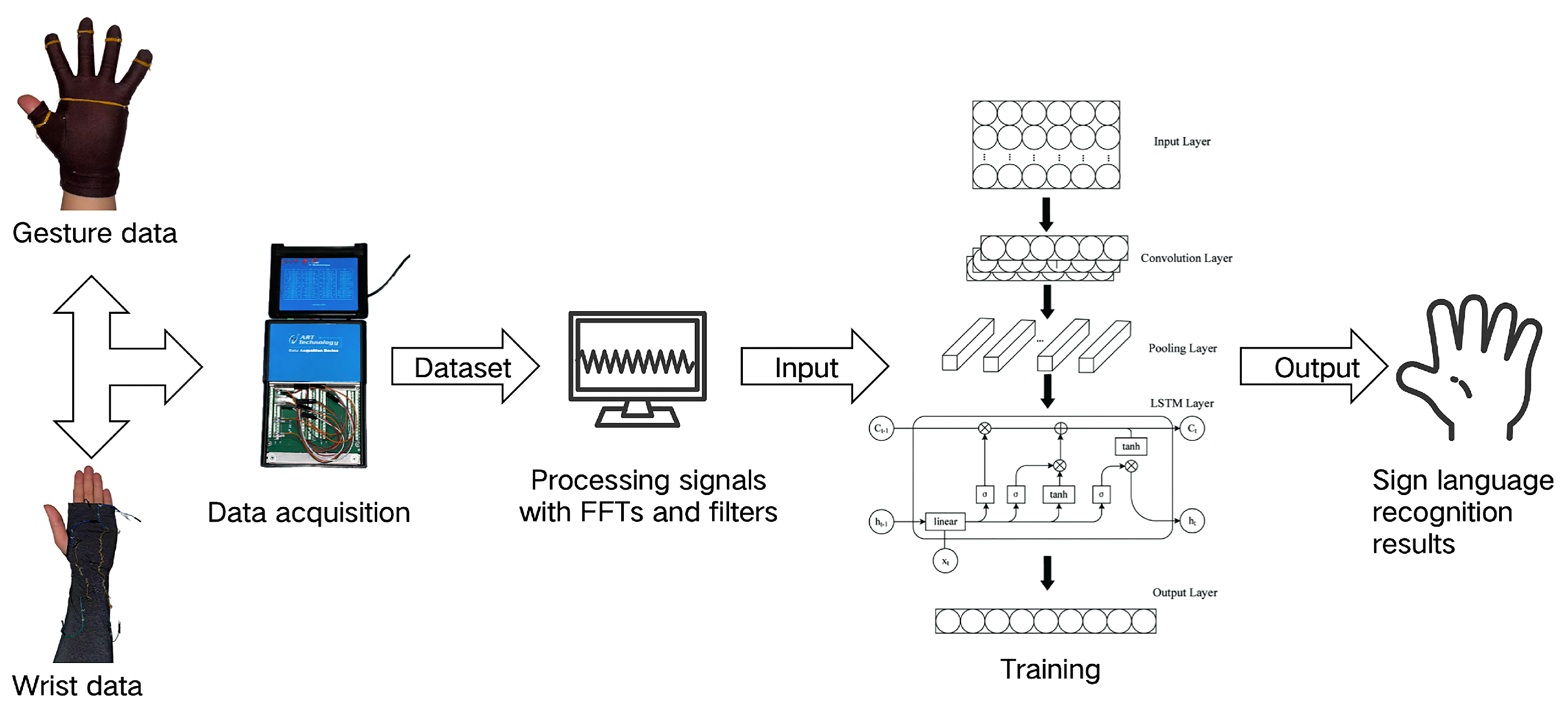 Sensors 25 04602 g001