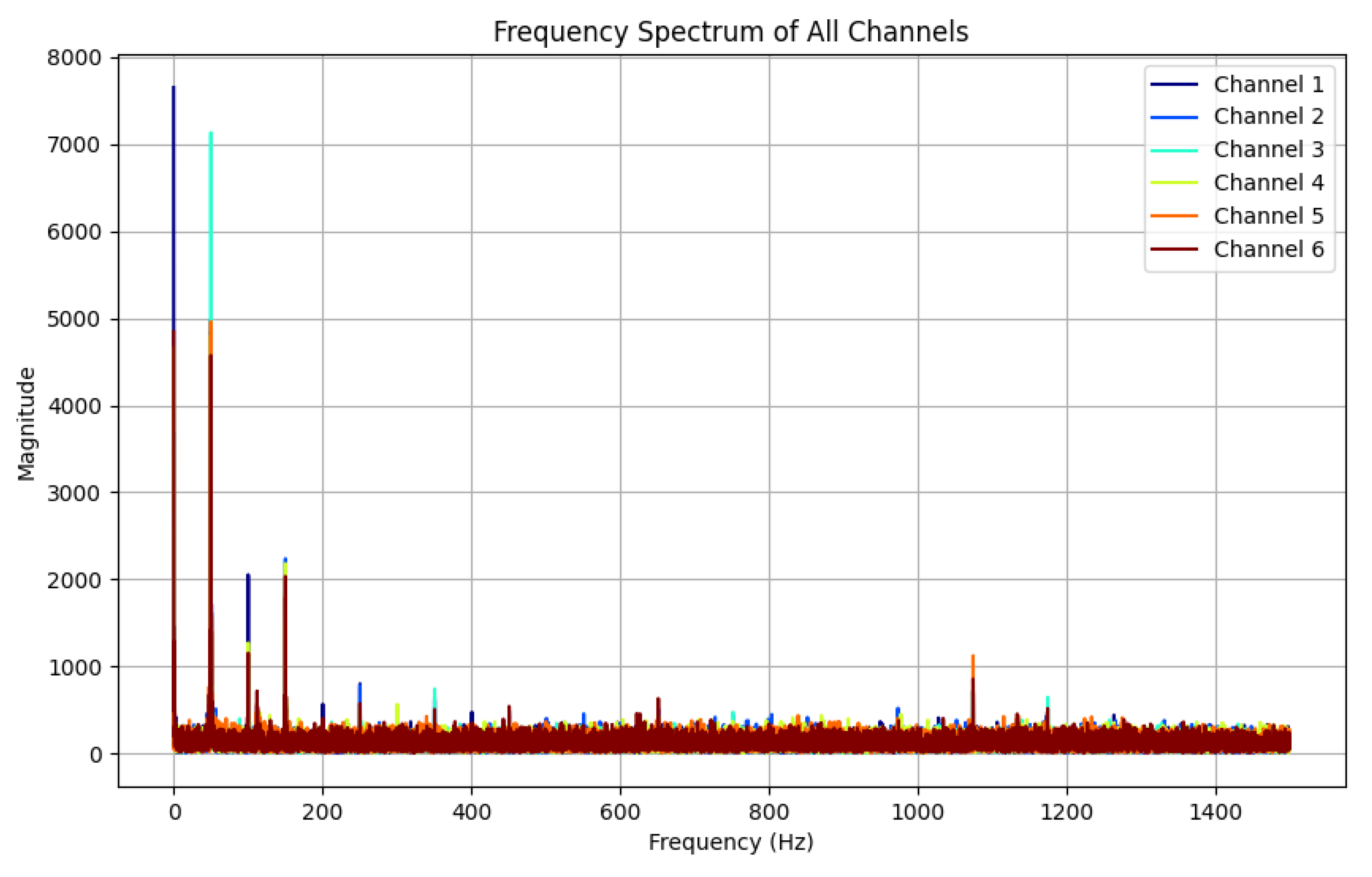 Sensors 25 04602 g008