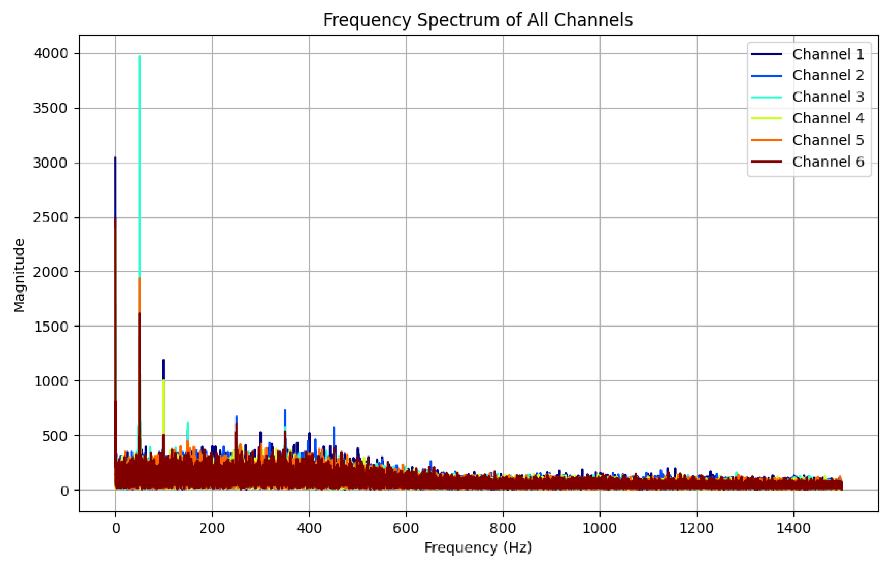Sensors 25 04602 g009