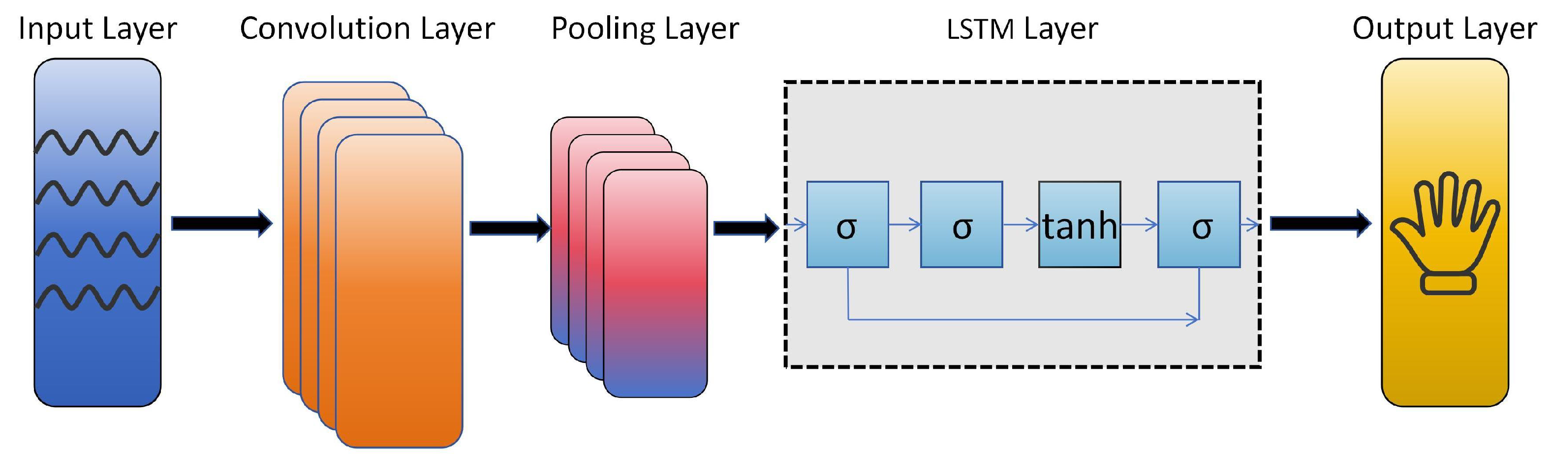 Sensors 25 04602 g010