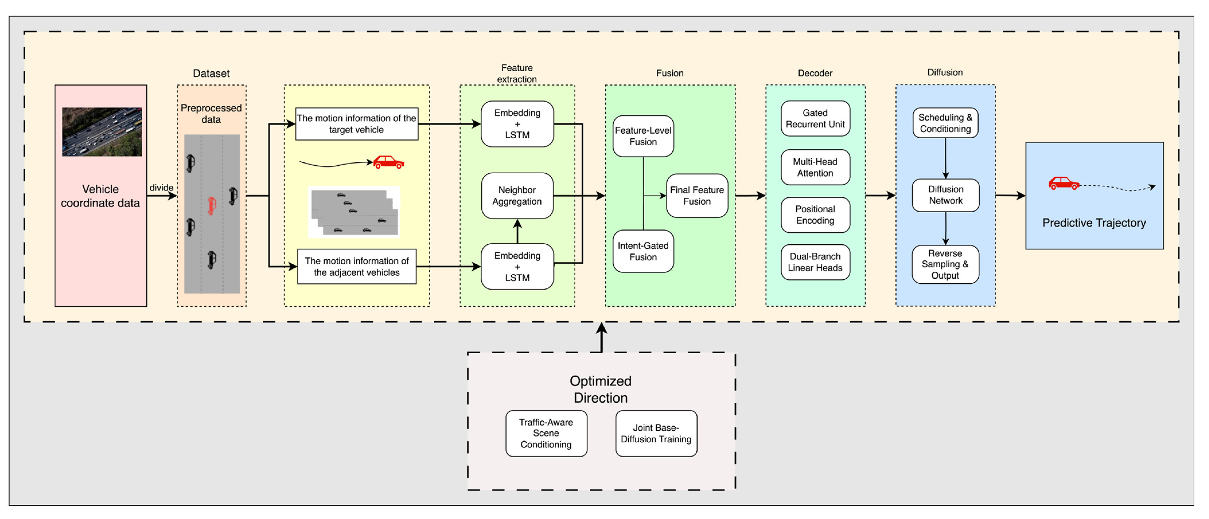 Sensors 25 04603 g002