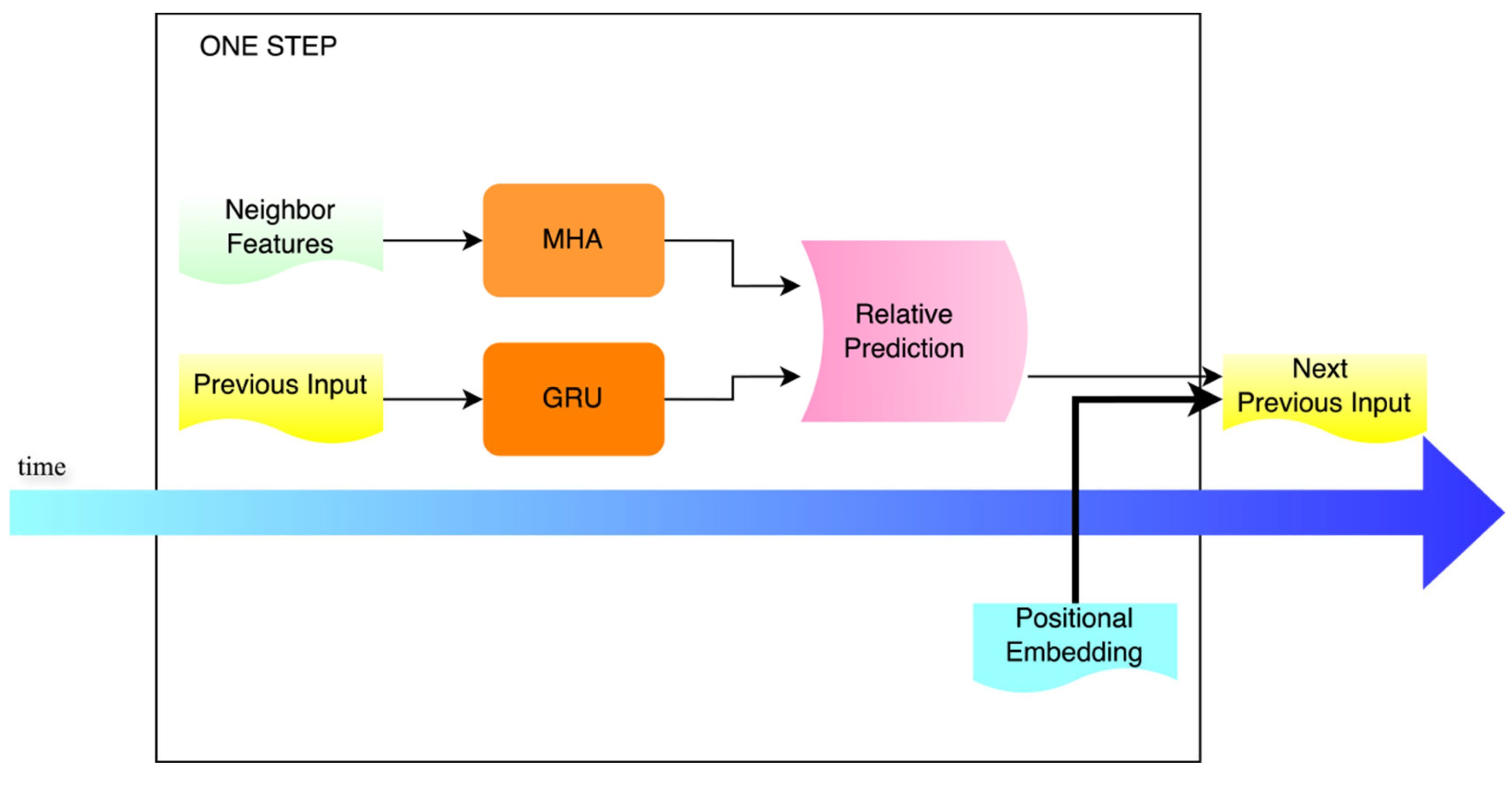 Sensors 25 04603 g004