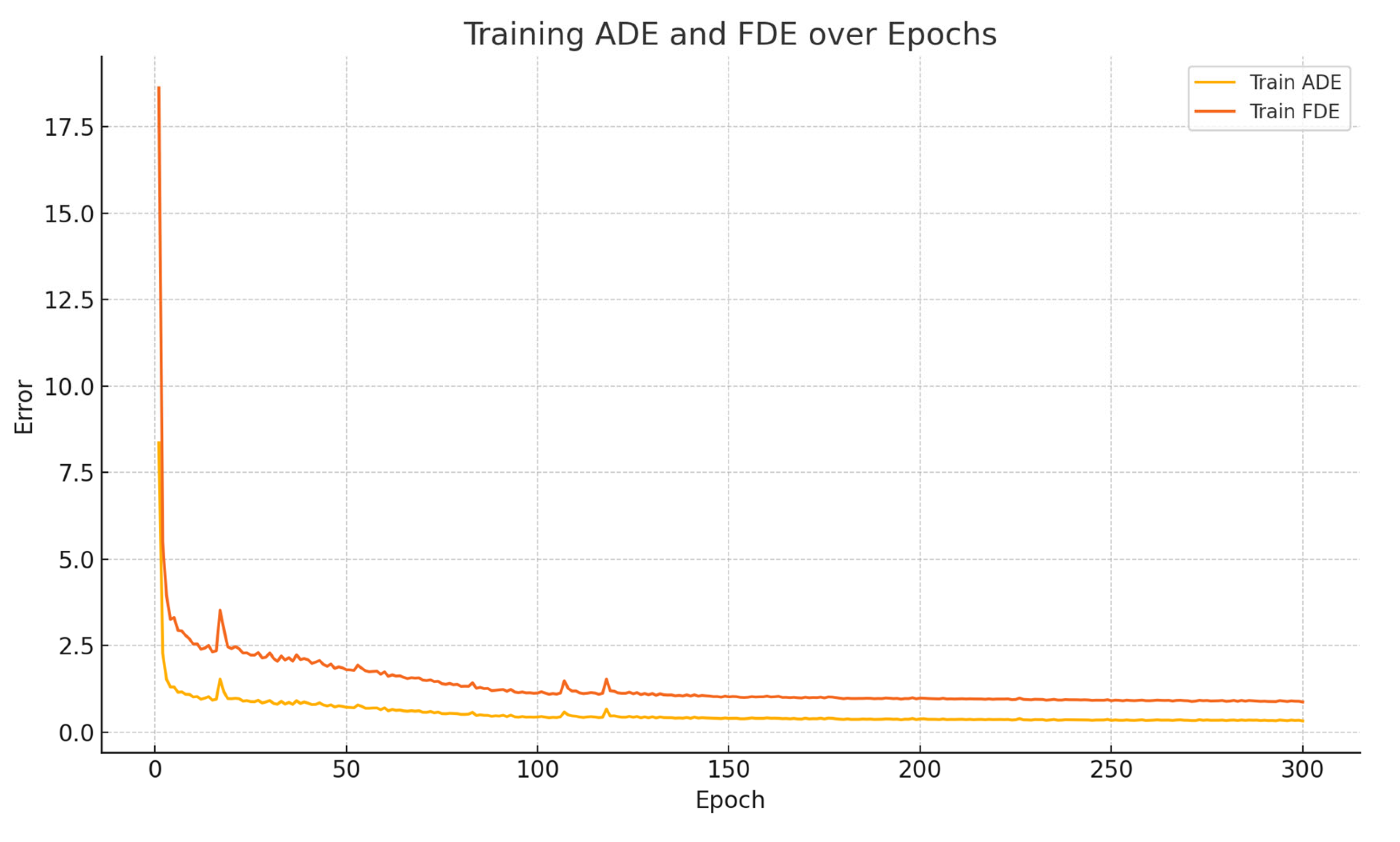 Sensors 25 04603 g006