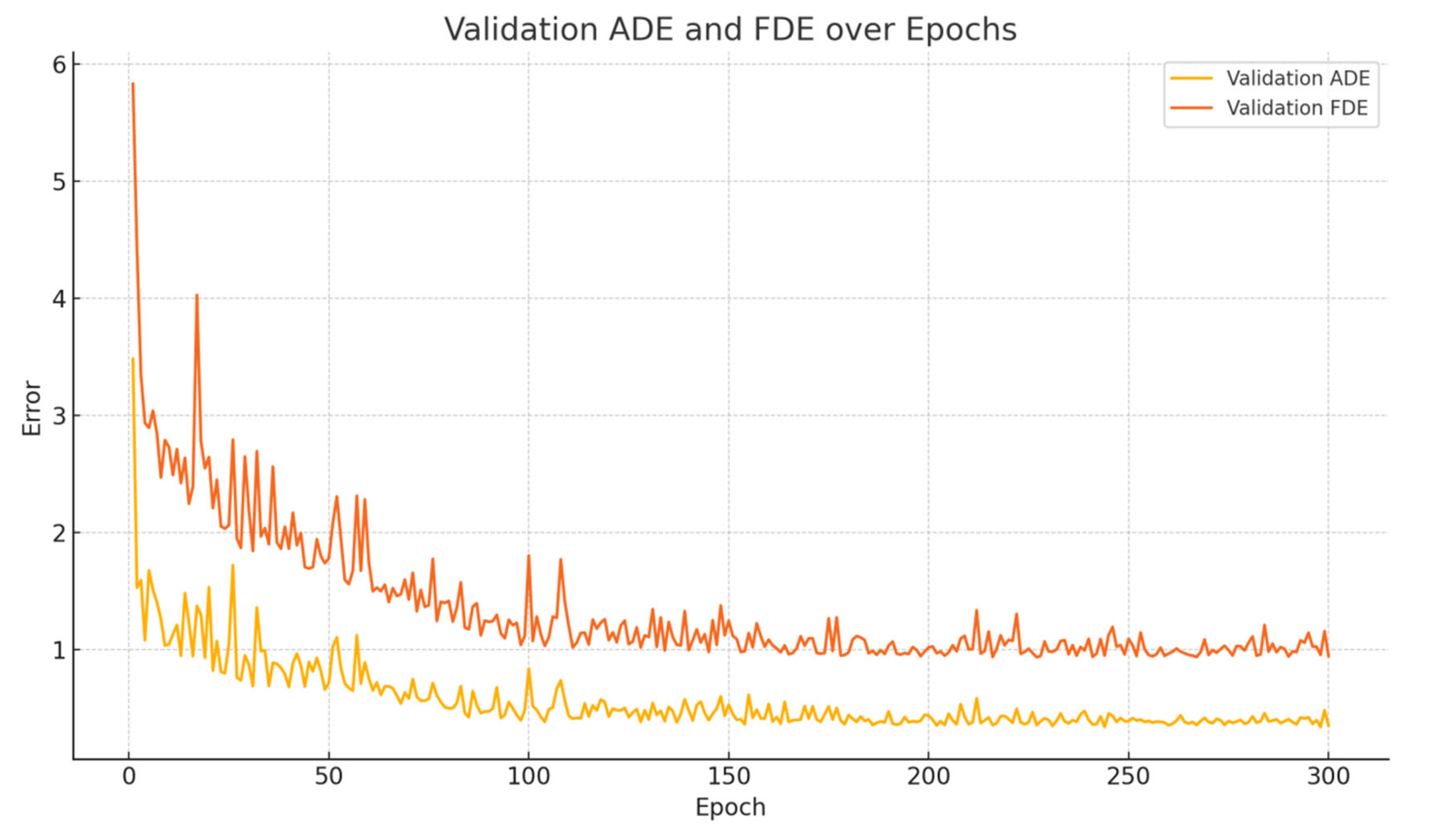 Sensors 25 04603 g007