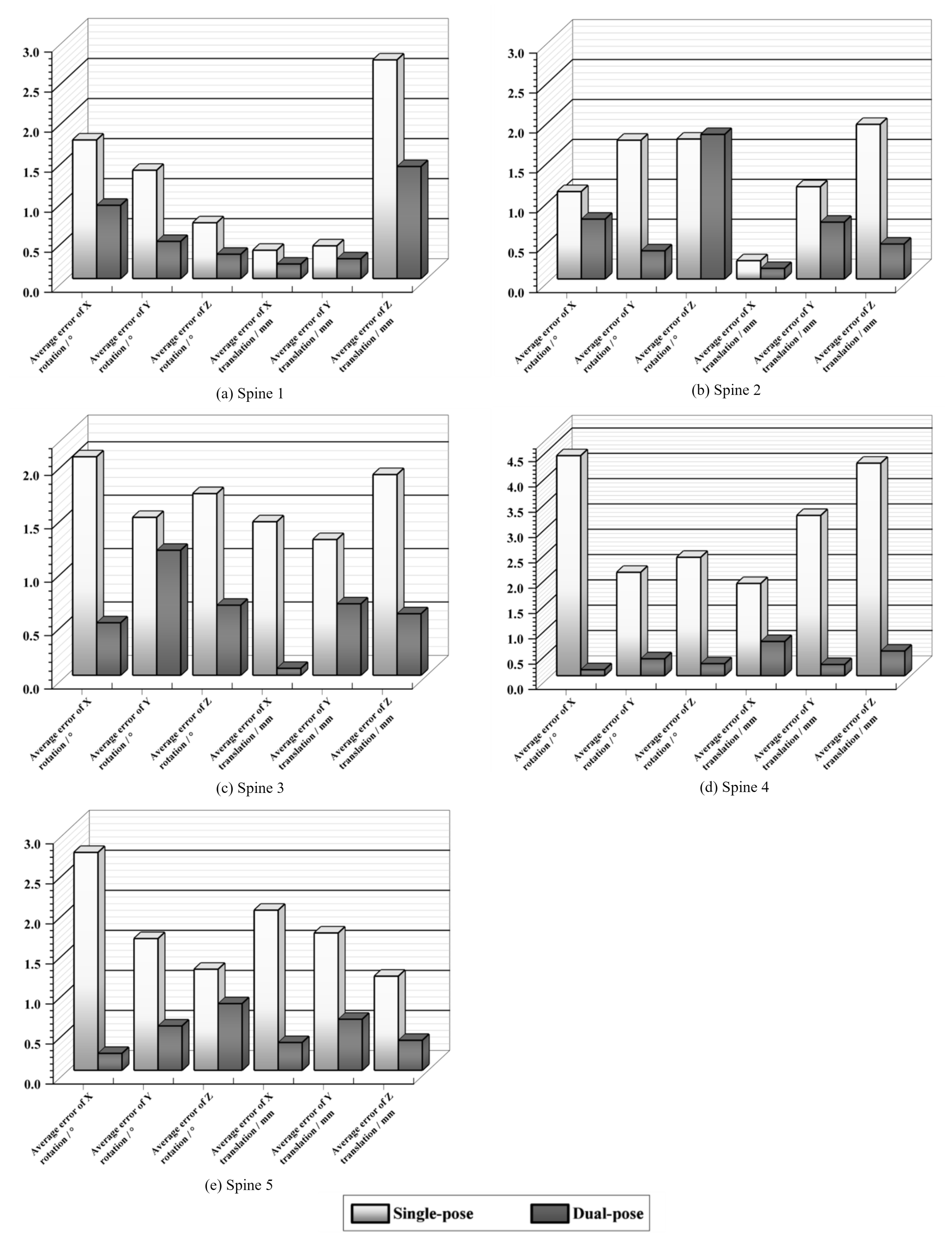 Sensors 25 04604 g007