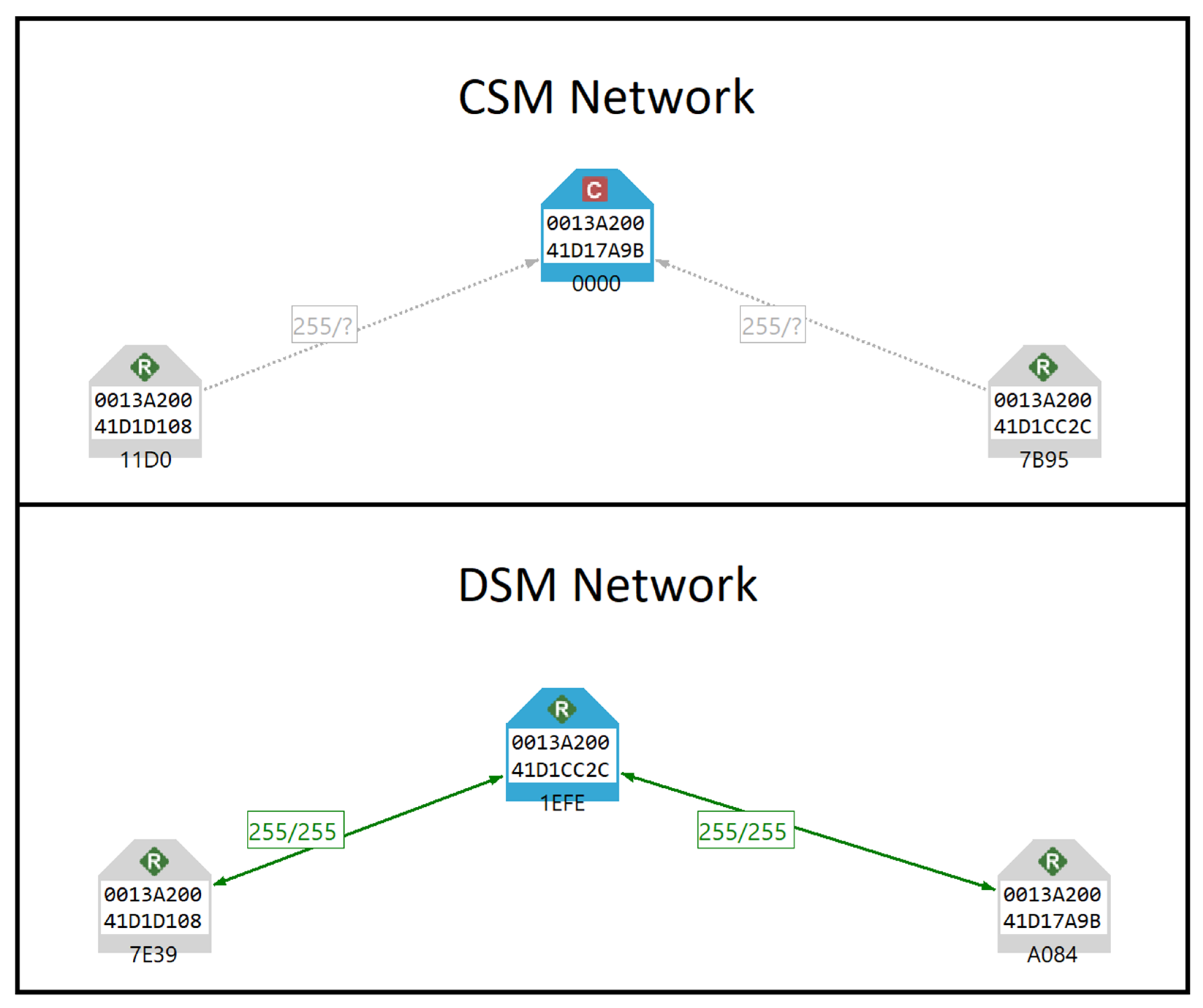 Sensors 25 04606 g002