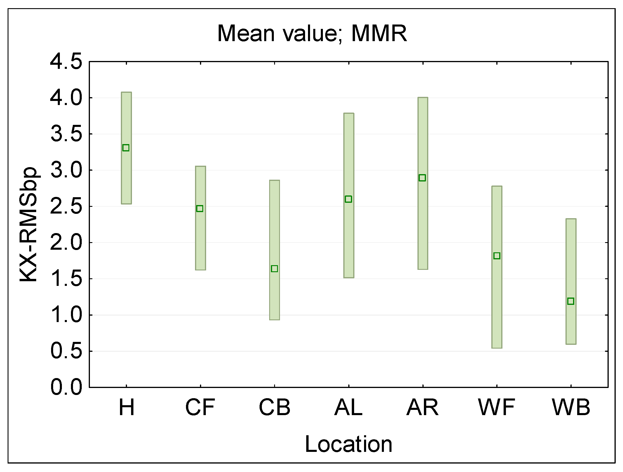 Sensors 25 04607 g007 Sensors 25 04607 g007