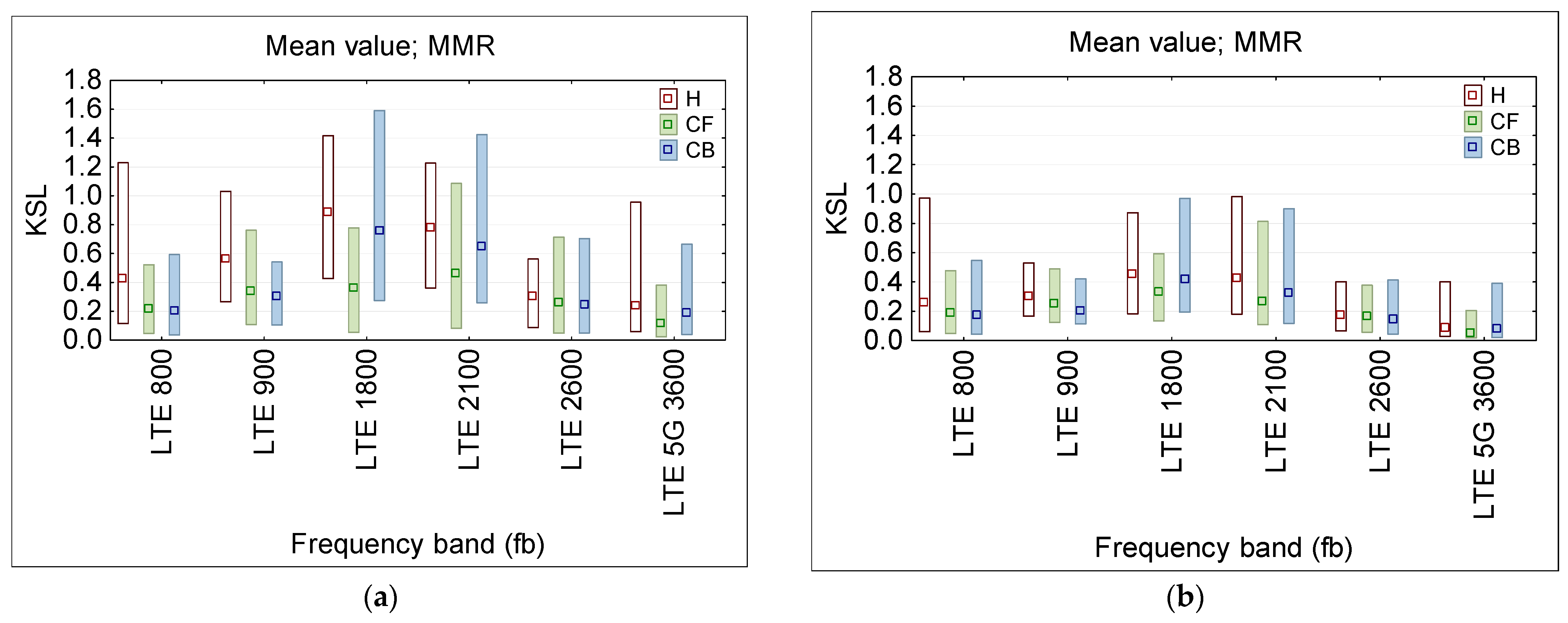 Sensors 25 04607 g010 Sensors 25 04607 g010