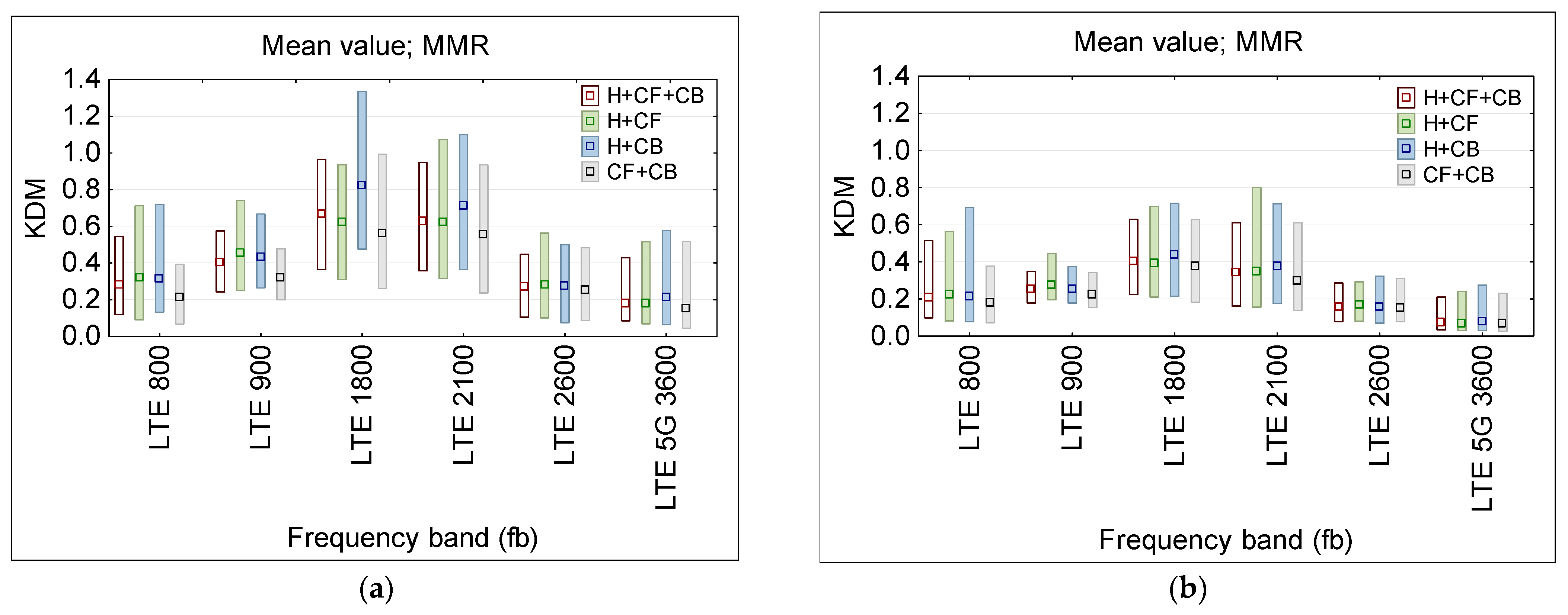 Sensors 25 04607 g011 Sensors 25 04607 g011