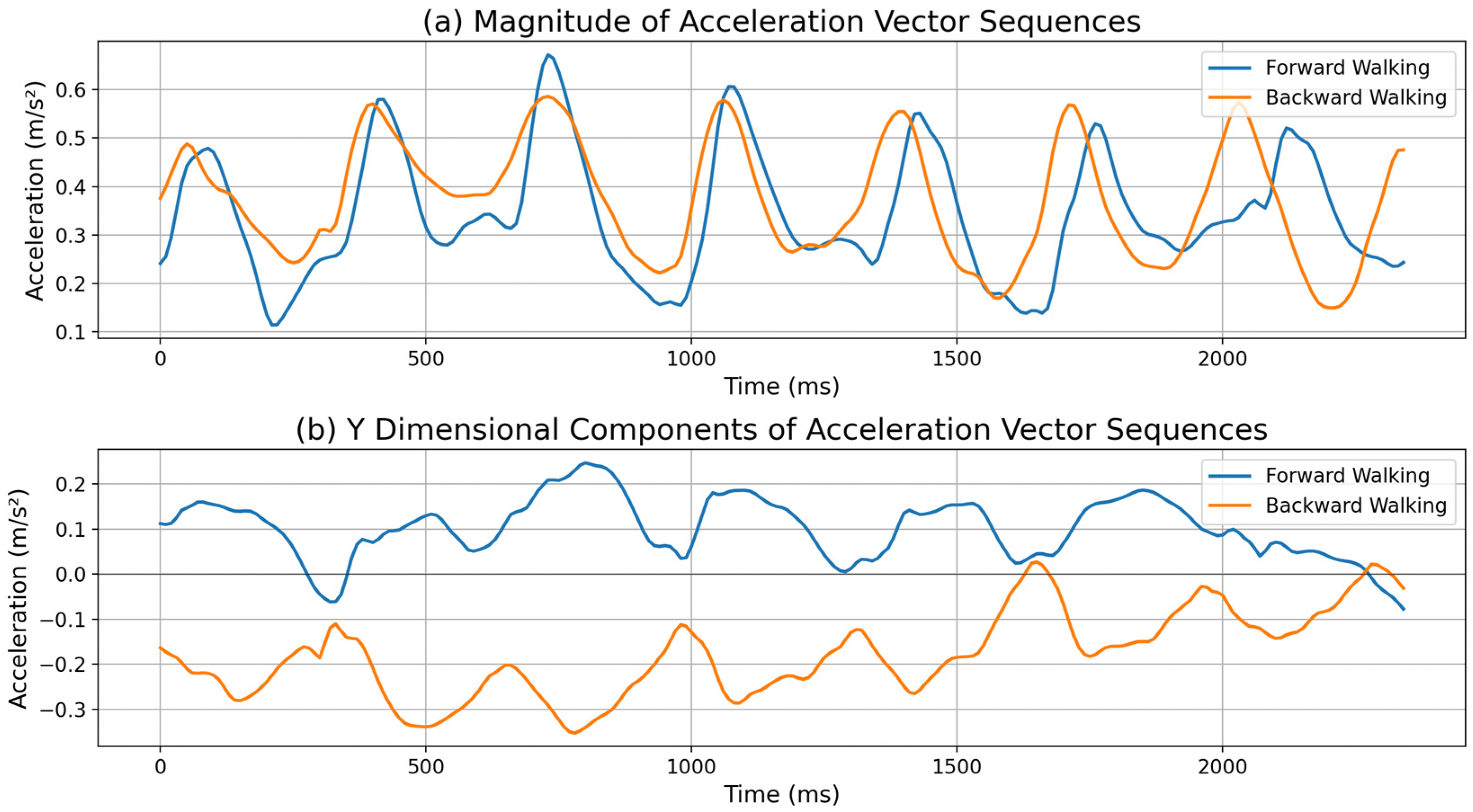 Sensors 25 04609 g001