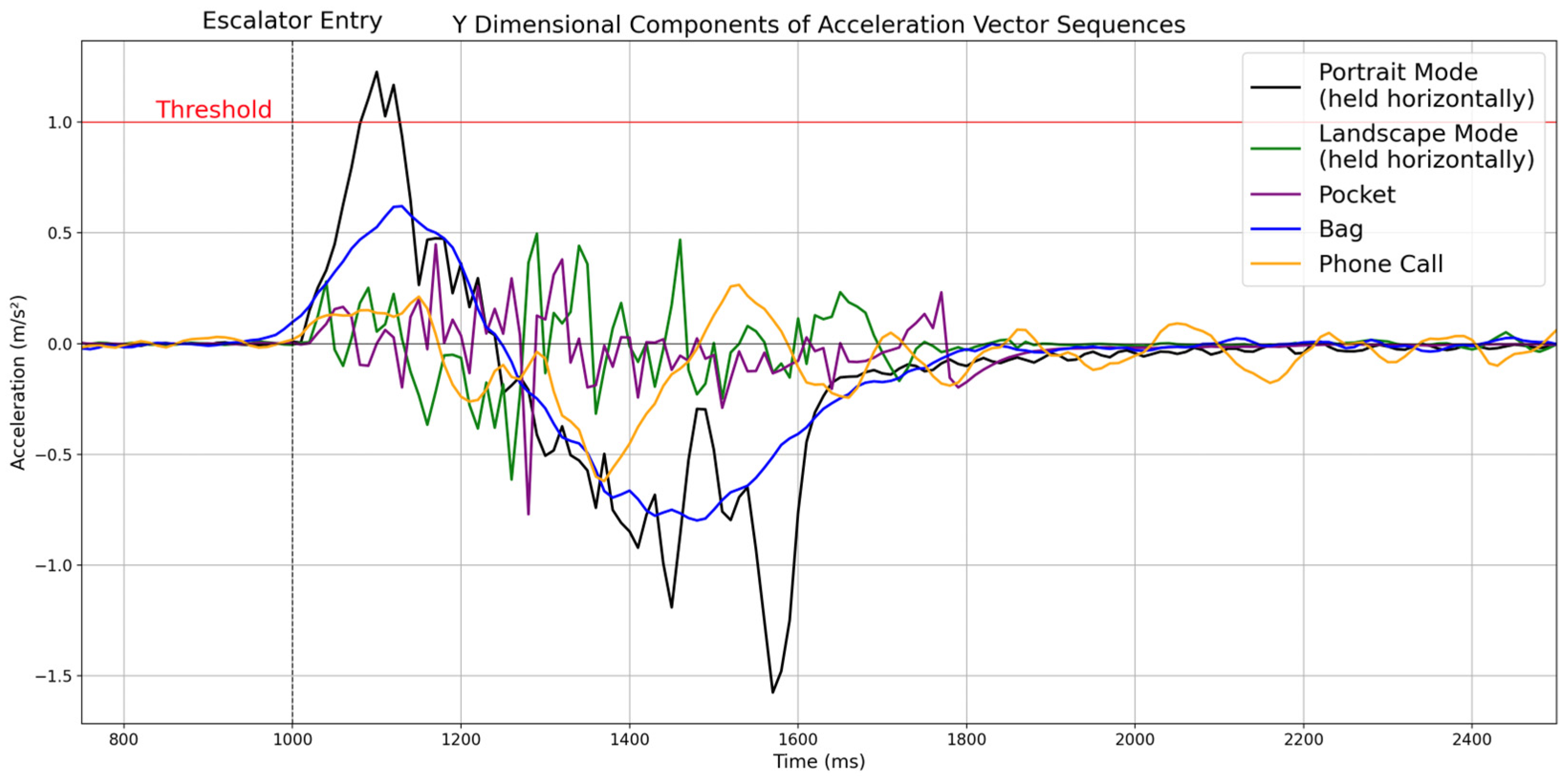 Sensors 25 04609 g002