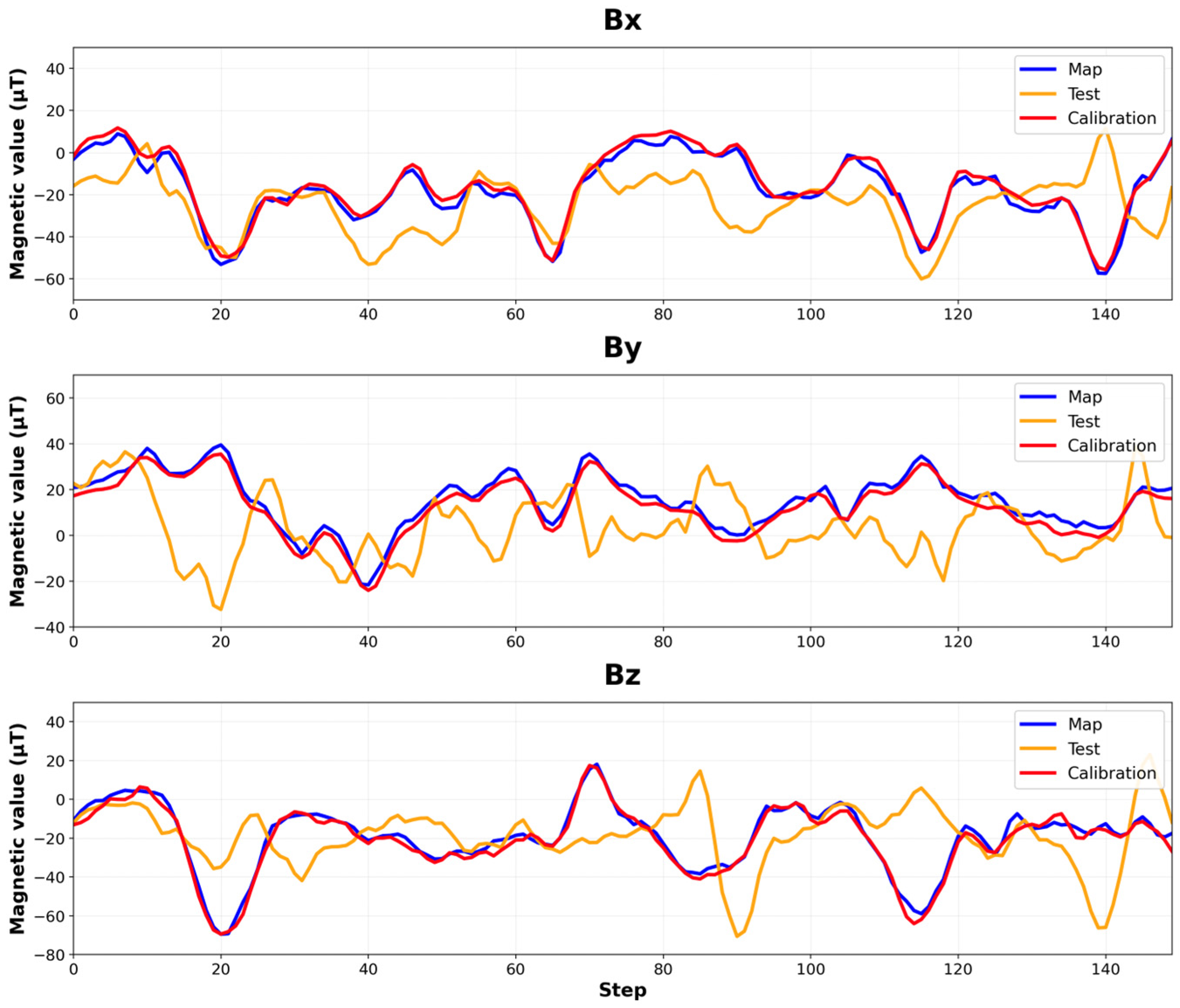Sensors 25 04609 g006