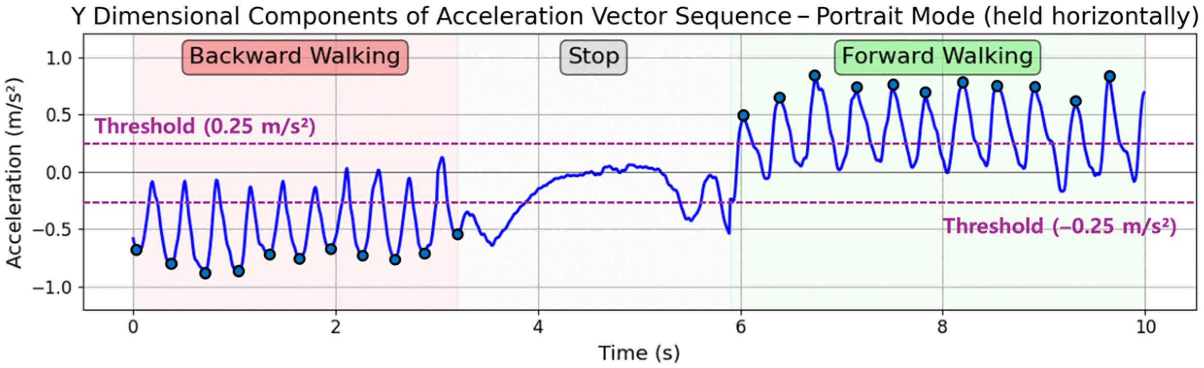 Sensors 25 04609 g008