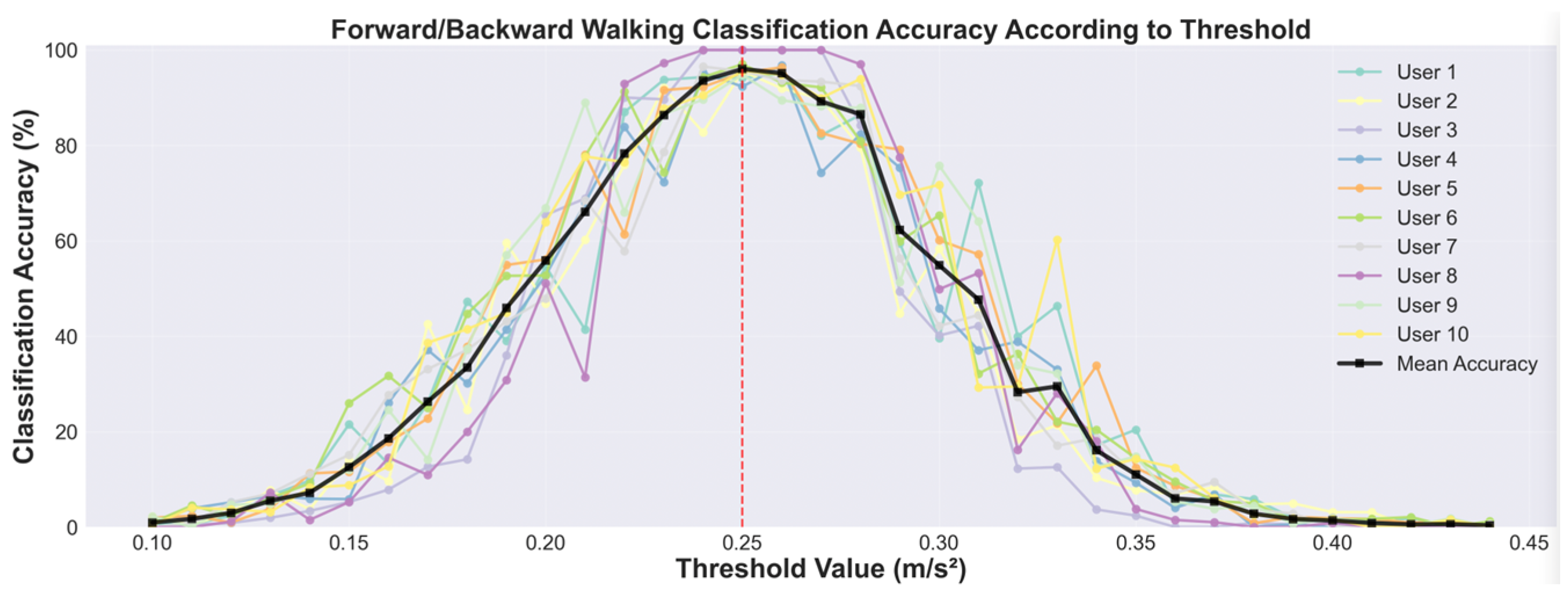 Sensors 25 04609 g009