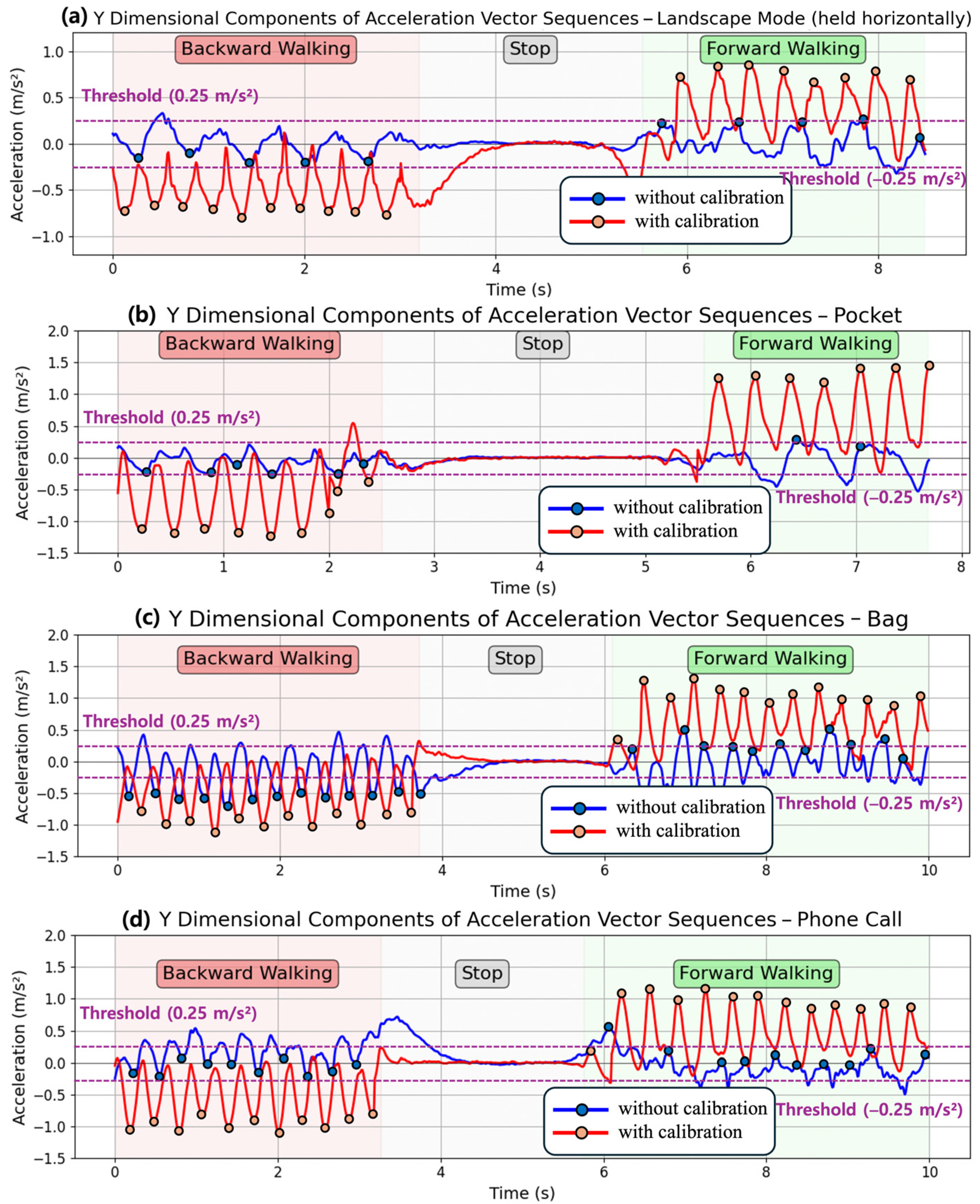 Sensors 25 04609 g010