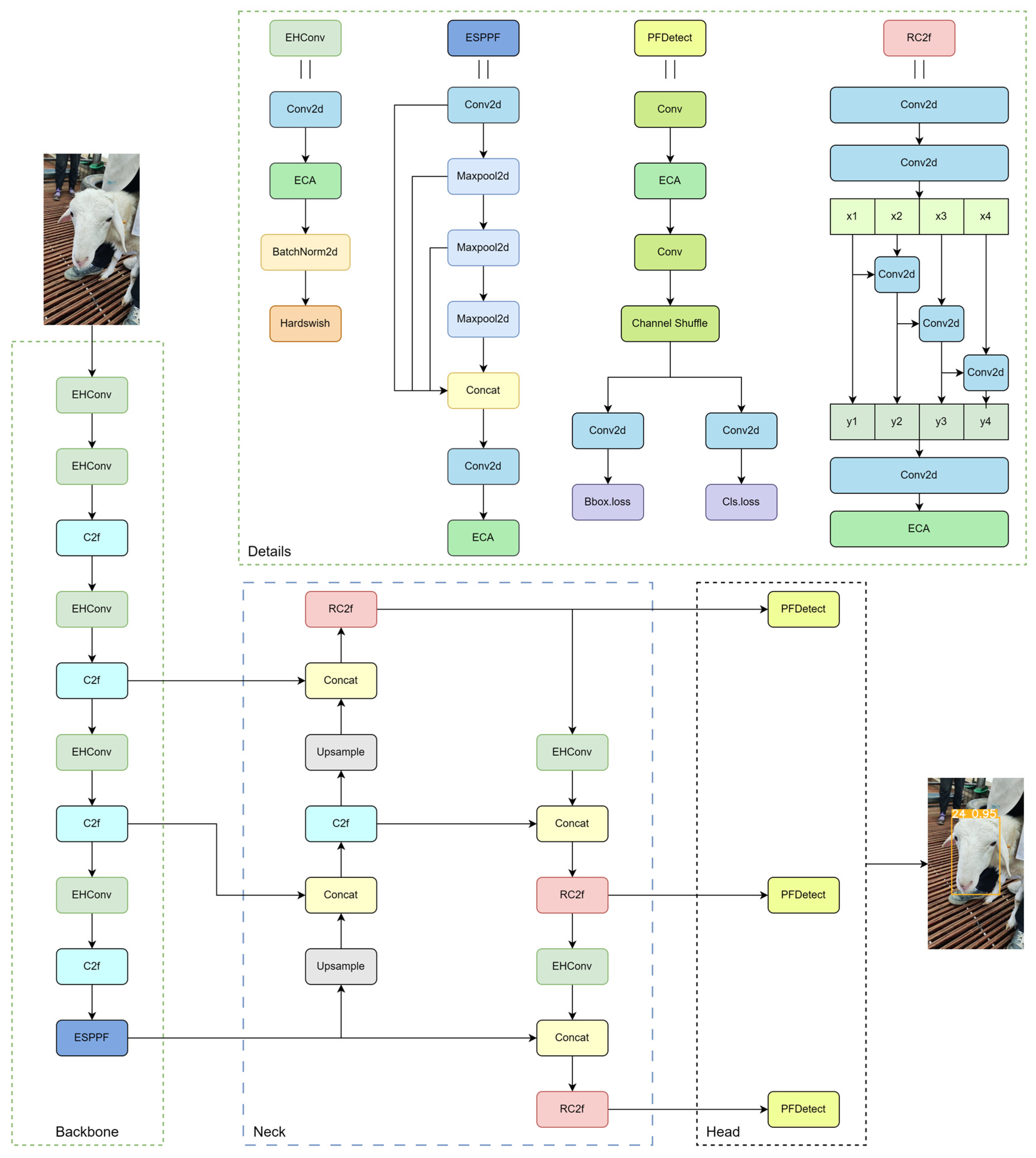 Sensors 25 04610 g003