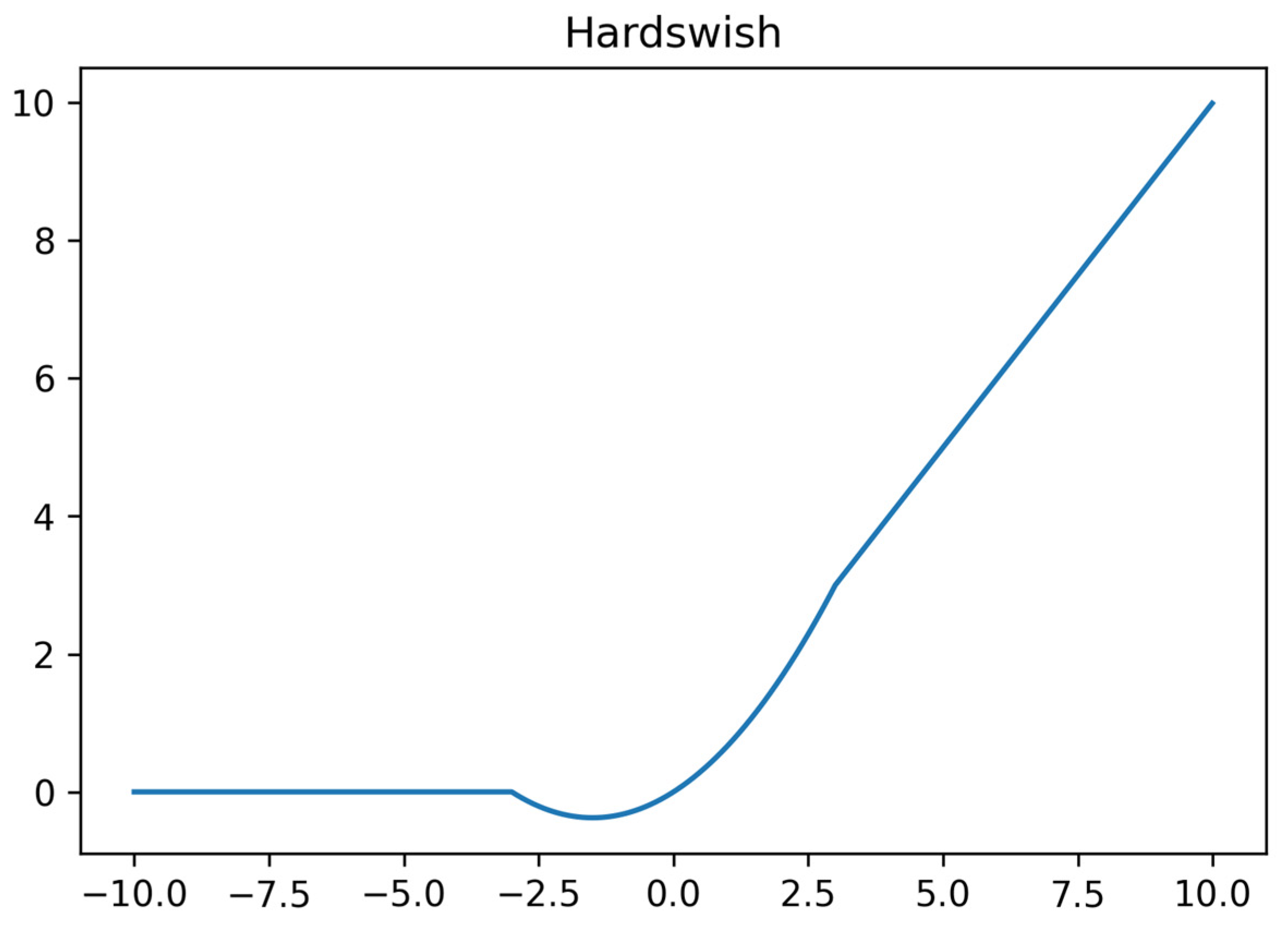 Sensors 25 04610 g005