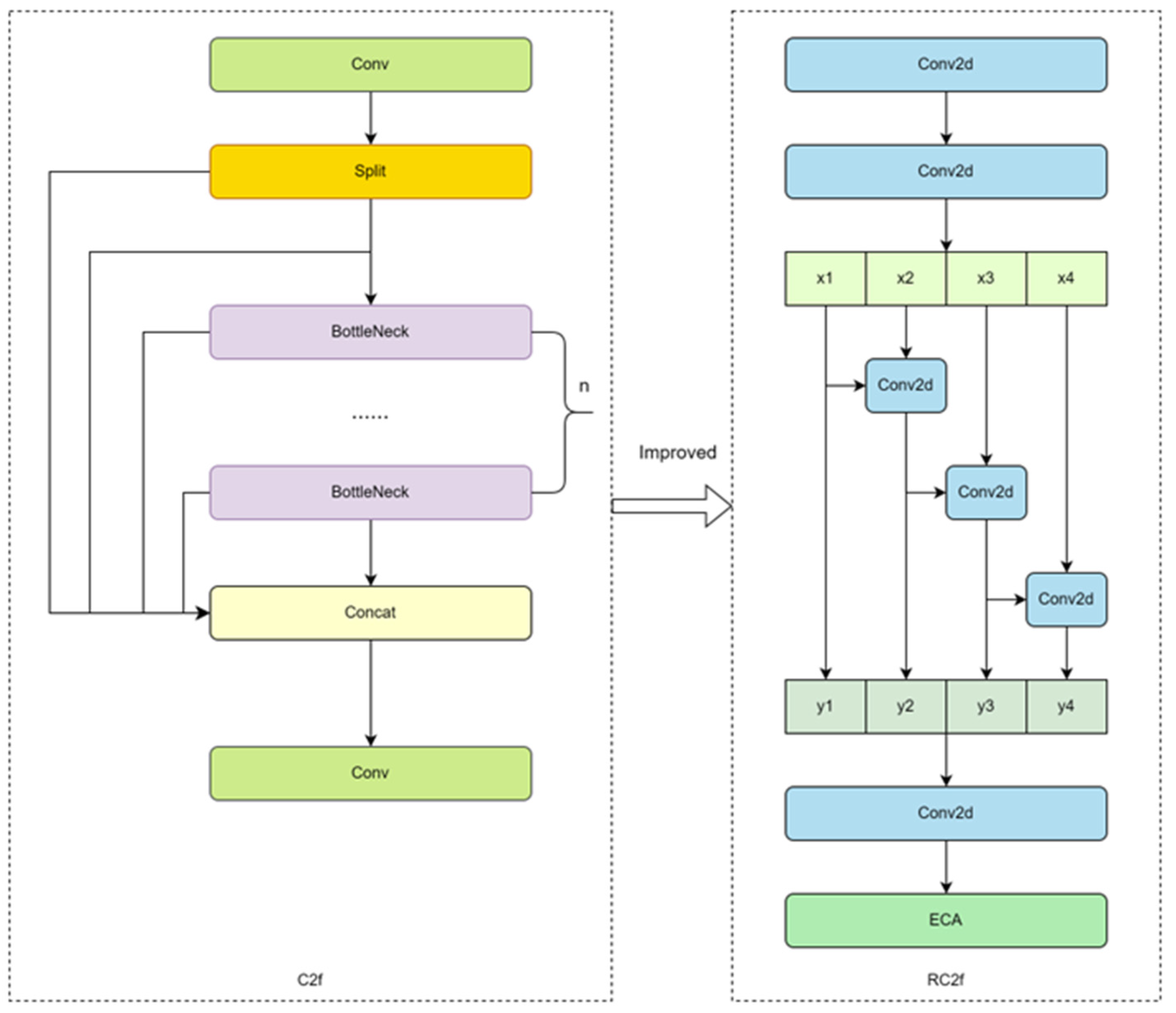 Sensors 25 04610 g007