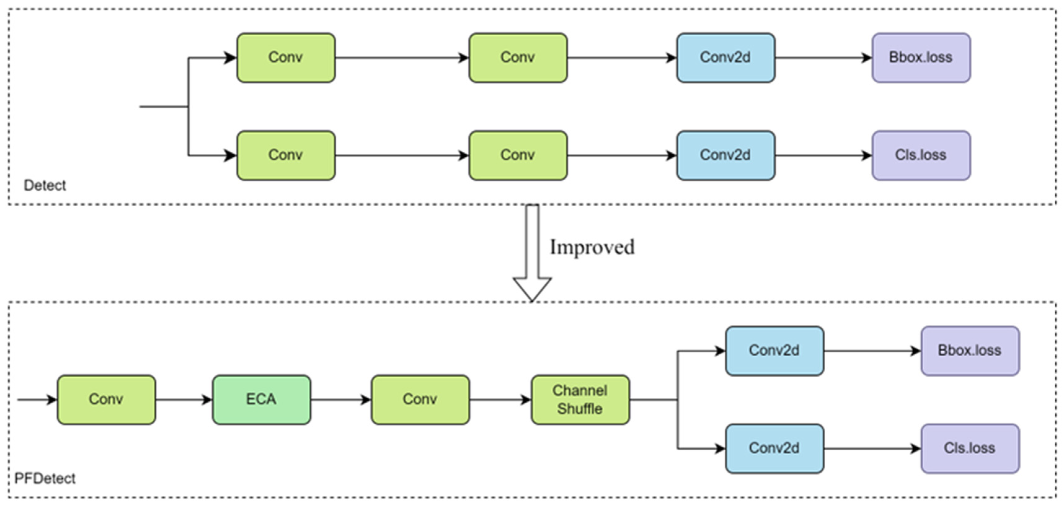 Sensors 25 04610 g009