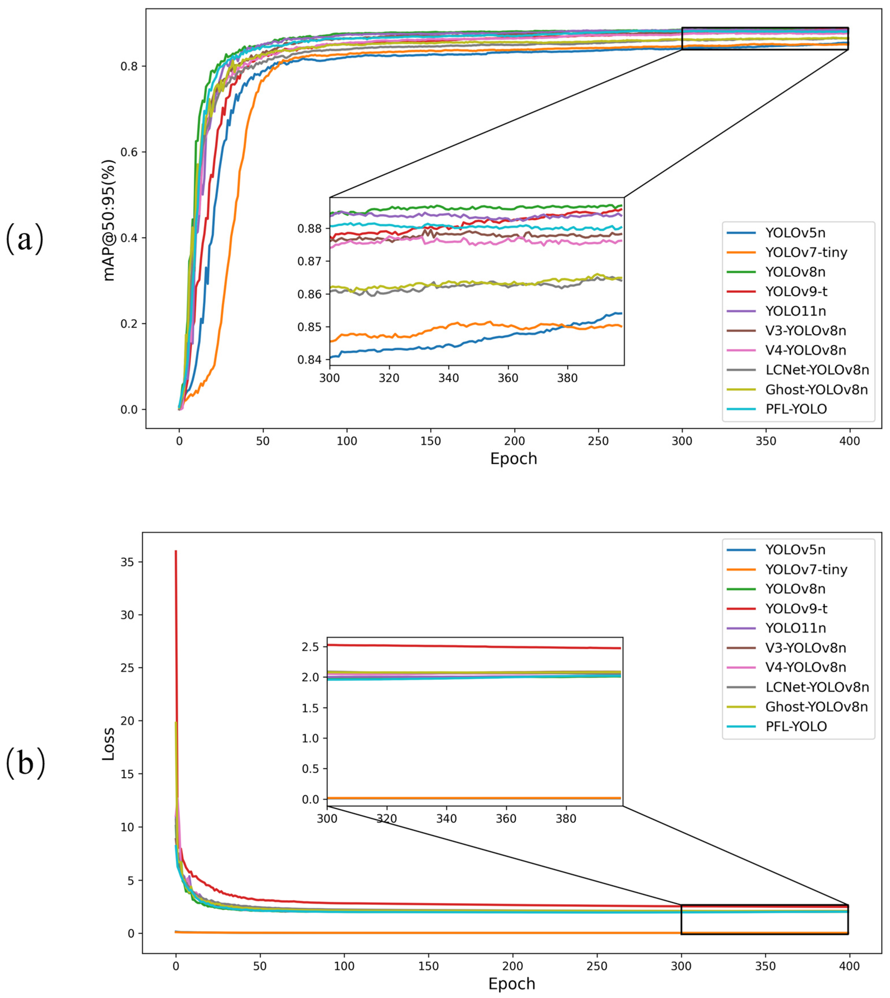 Sensors 25 04610 g011