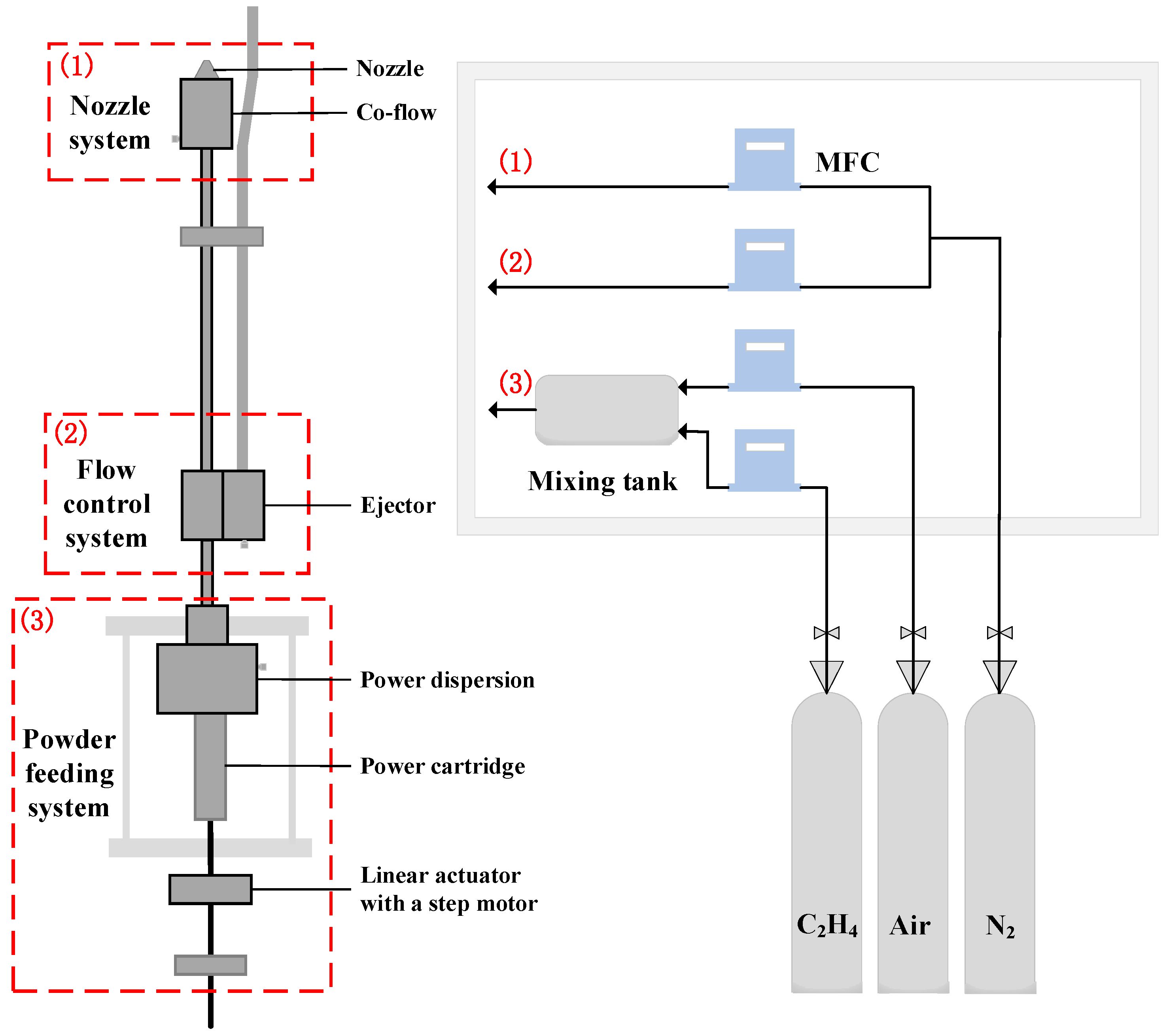 Sensors 25 04613 g001