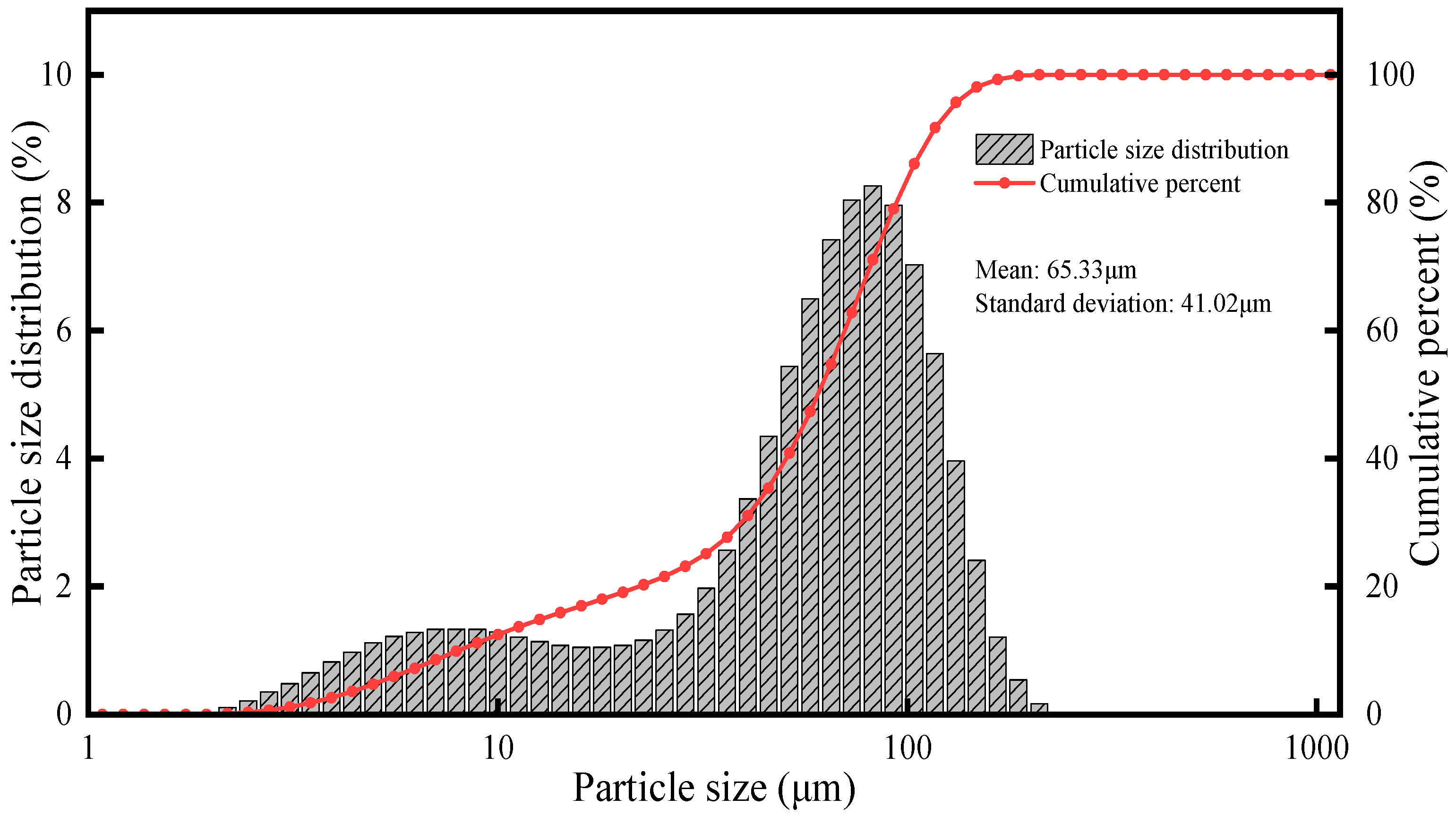 Sensors 25 04613 g002