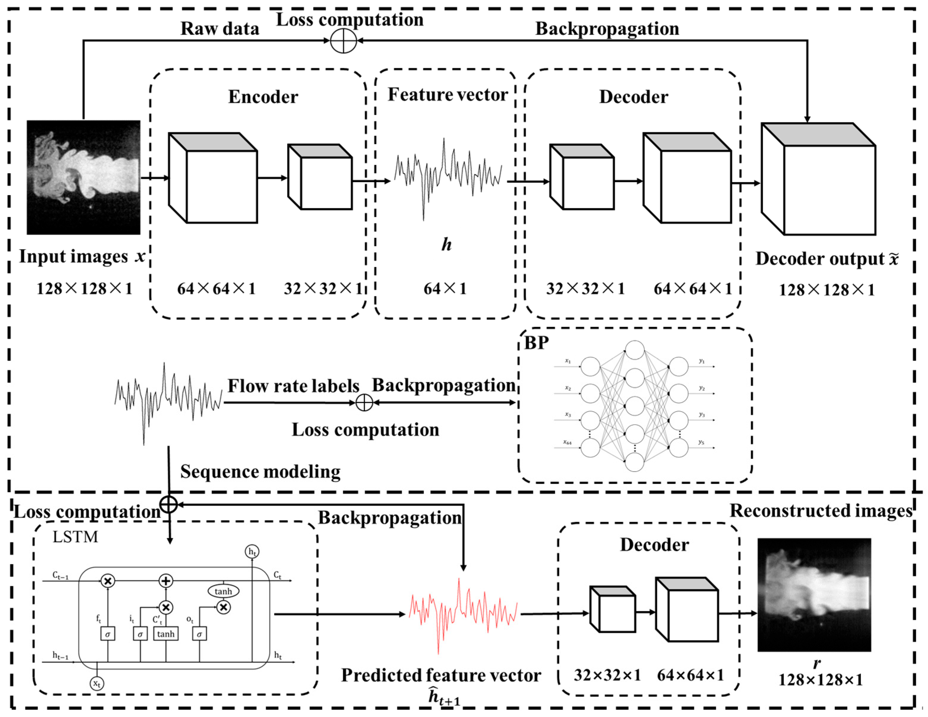 Sensors 25 04613 g007