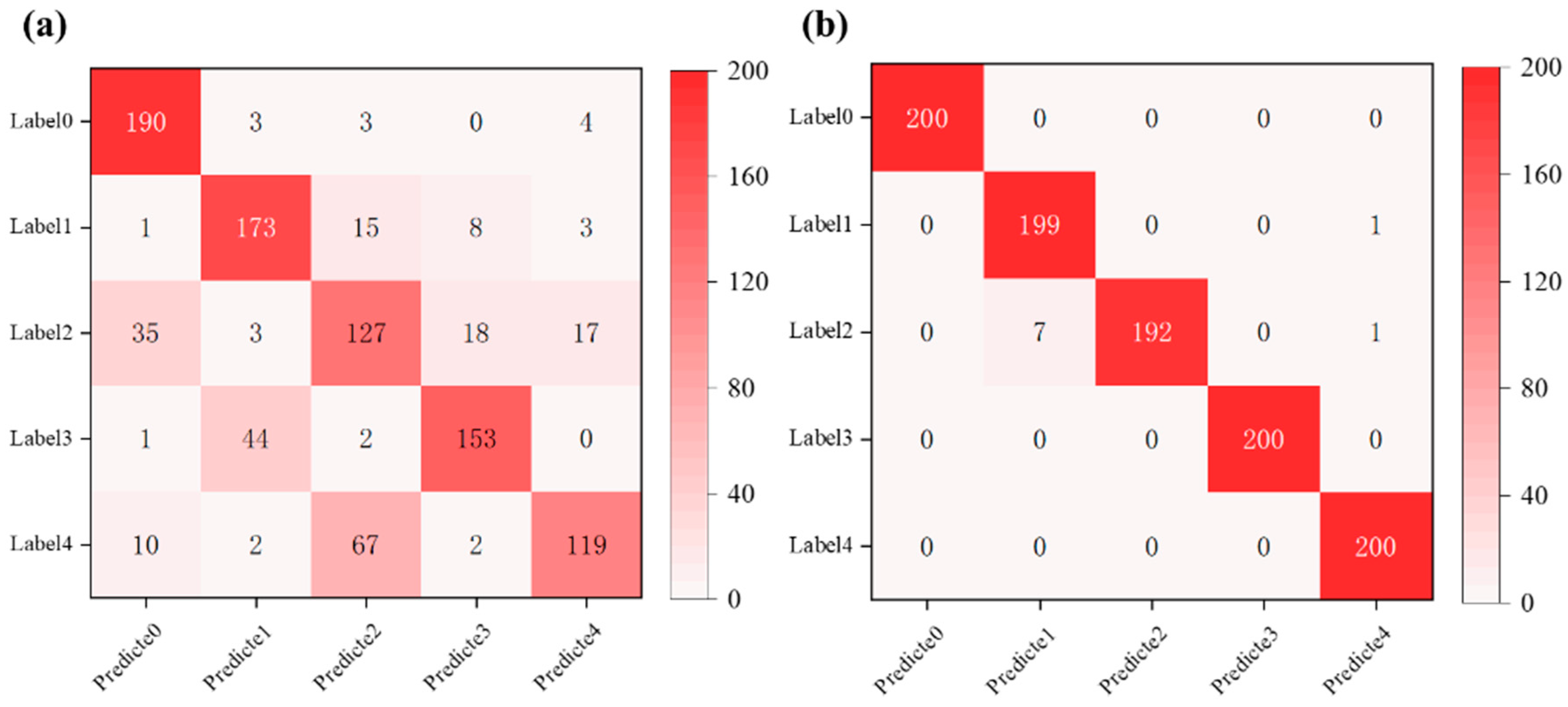 Sensors 25 04613 g009