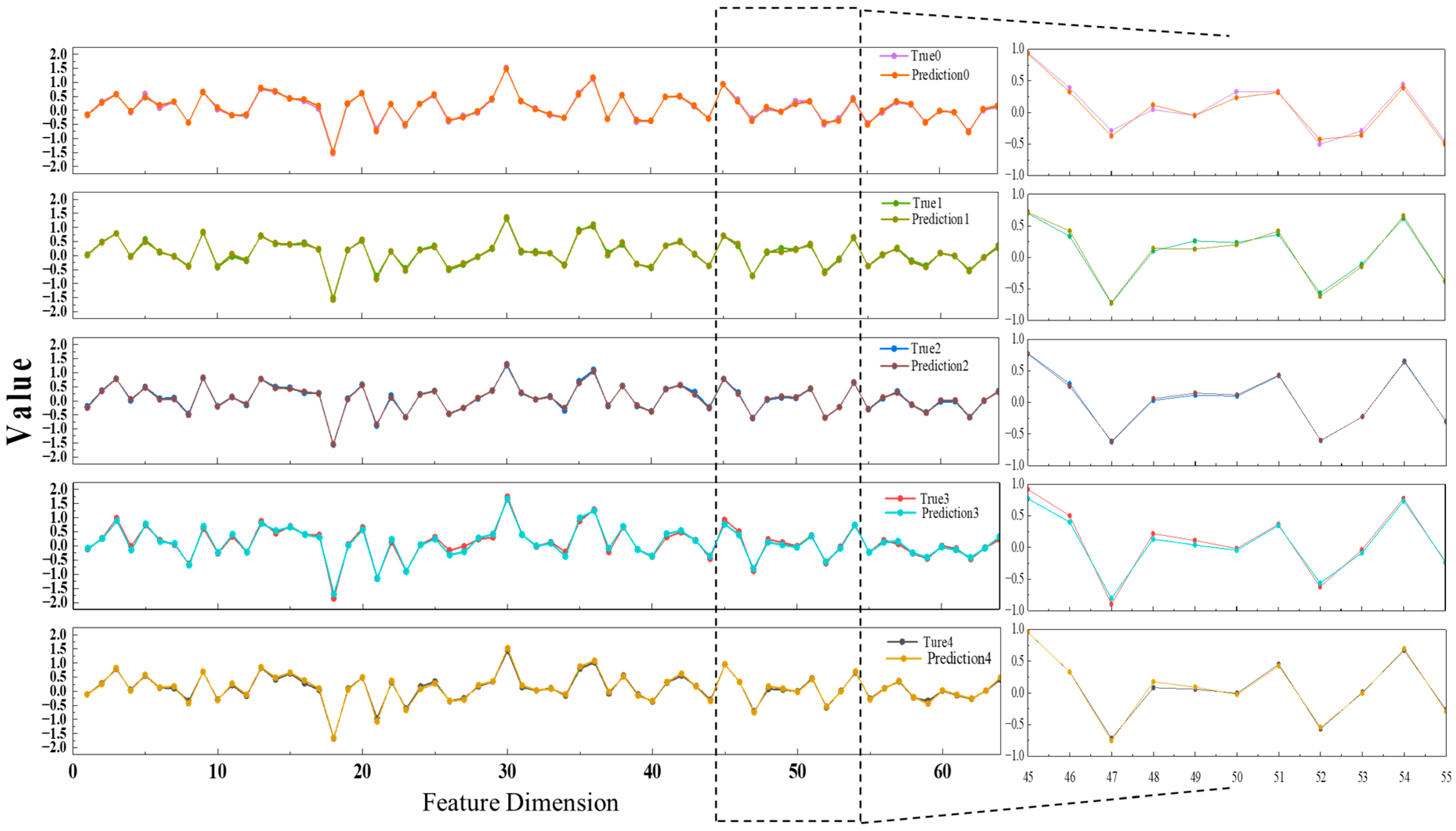 Sensors 25 04613 g010