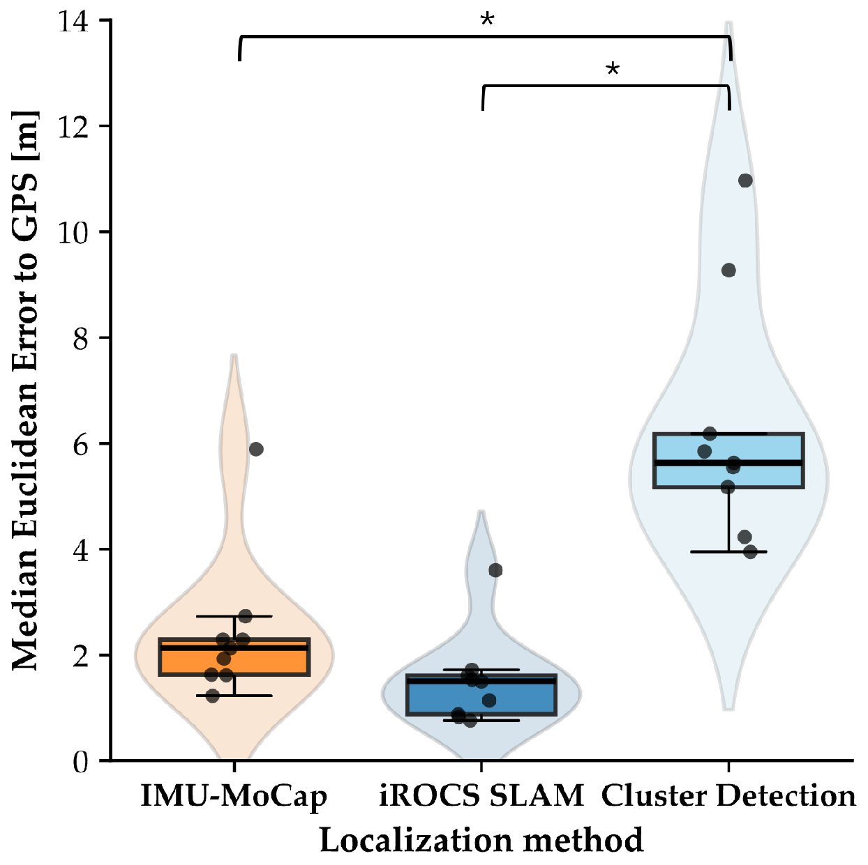 Sensors 25 04615 g004