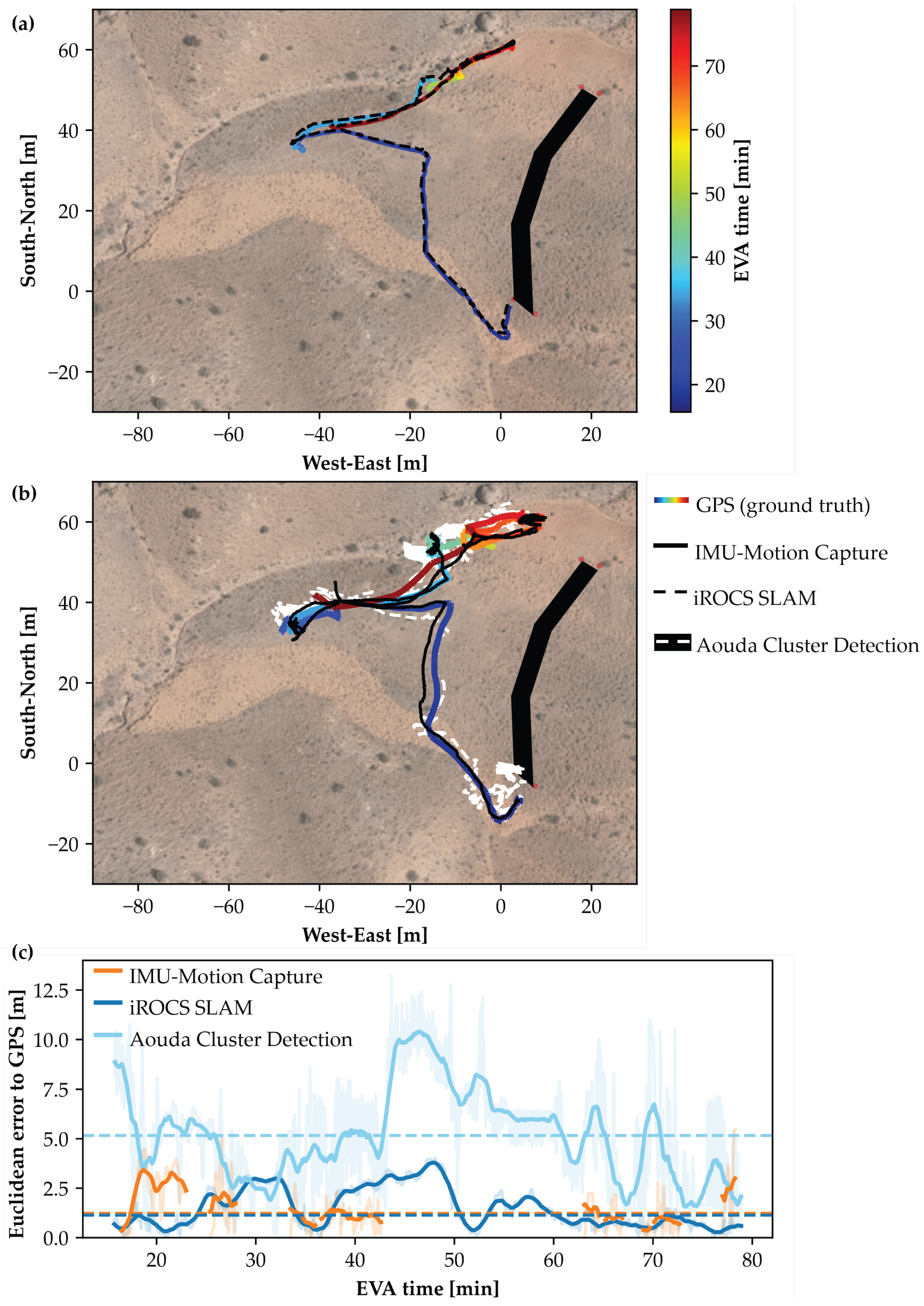 Sensors 25 04615 g005