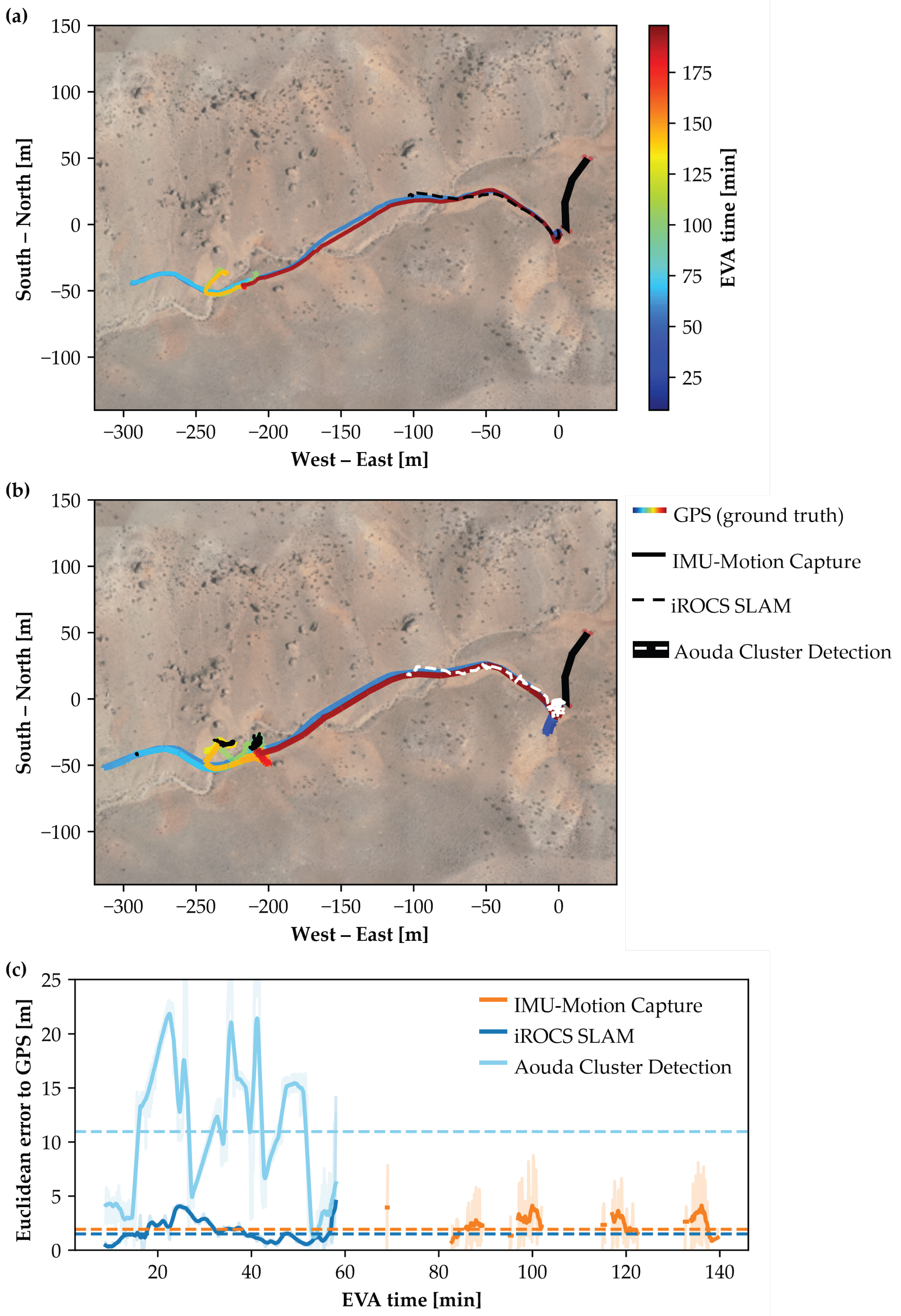 Sensors 25 04615 g0a1